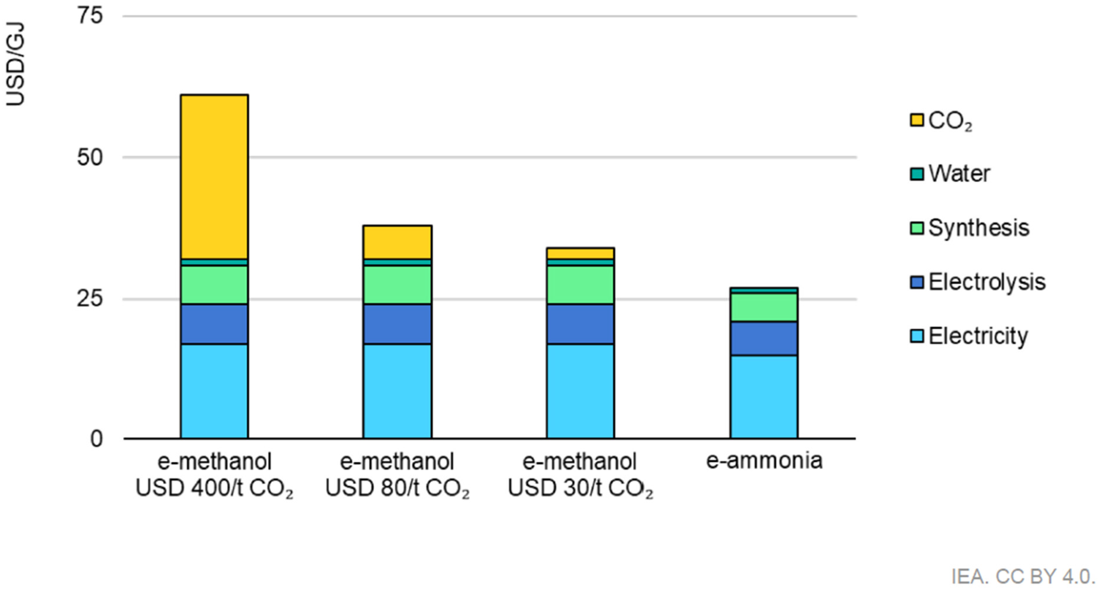 Energies 18 00552 g006