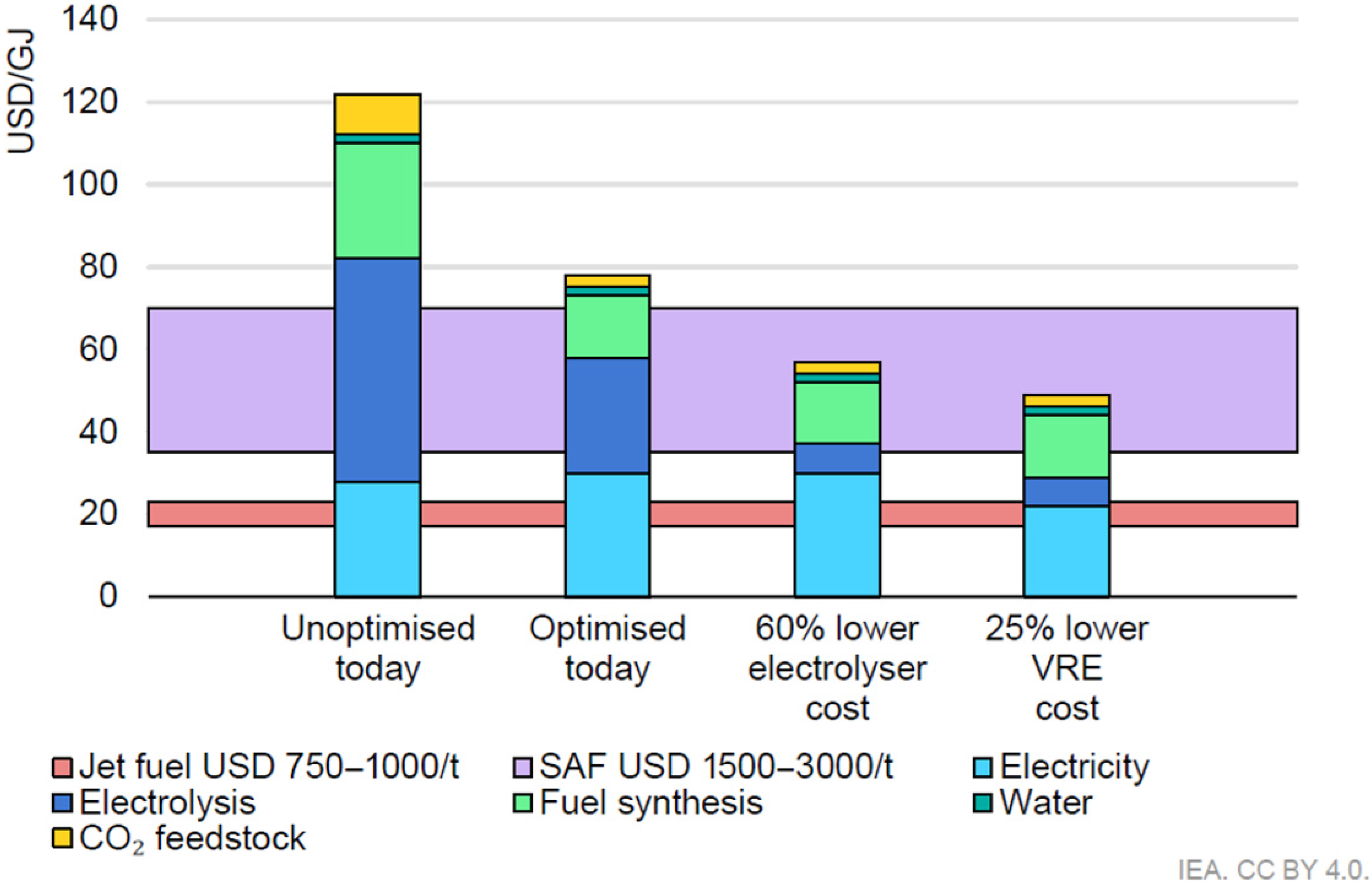 Energies 18 00552 g007