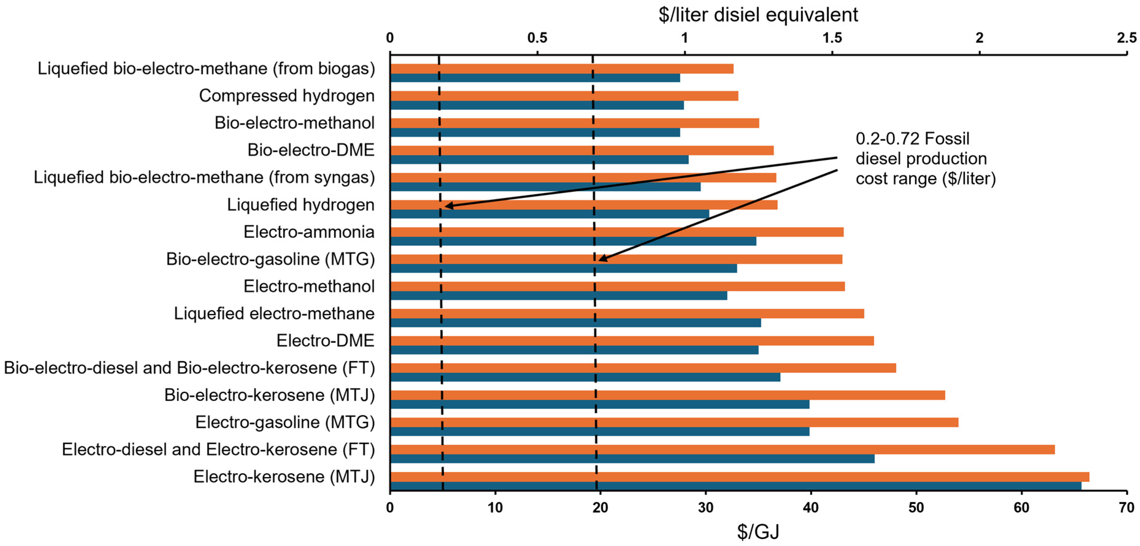 Energies 18 00552 g009