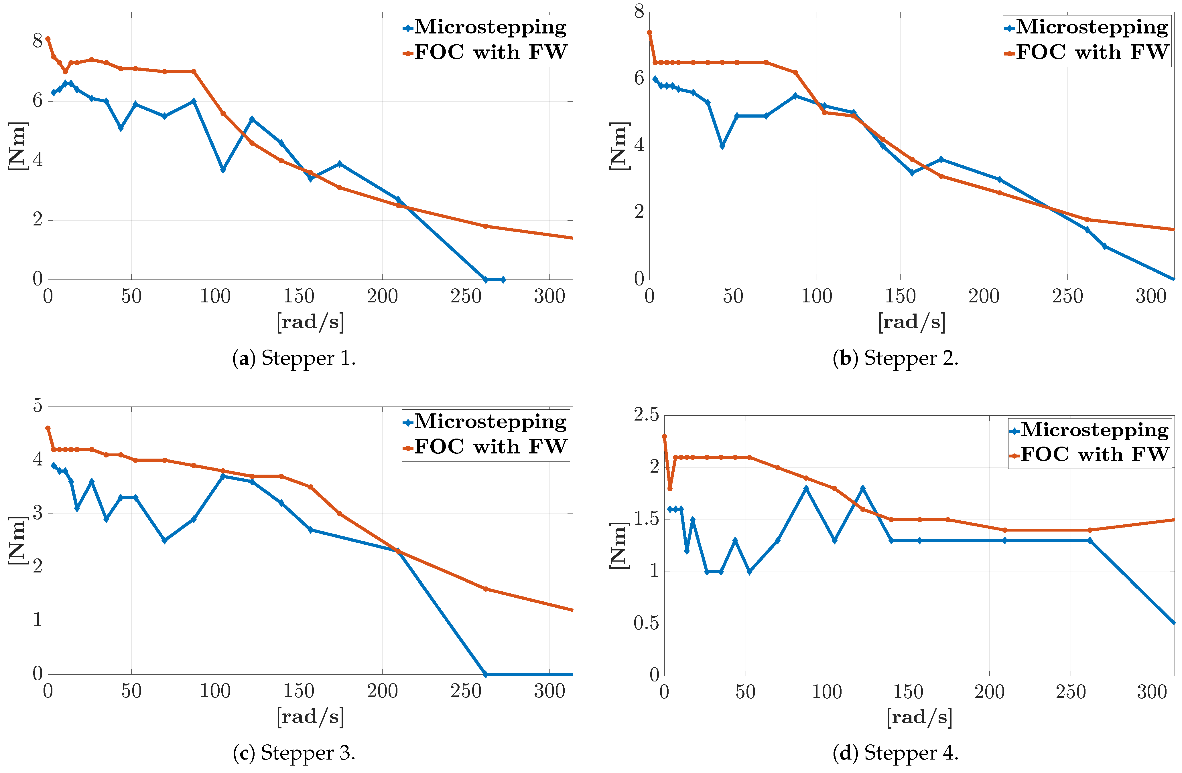 Energies 18 00553 g010