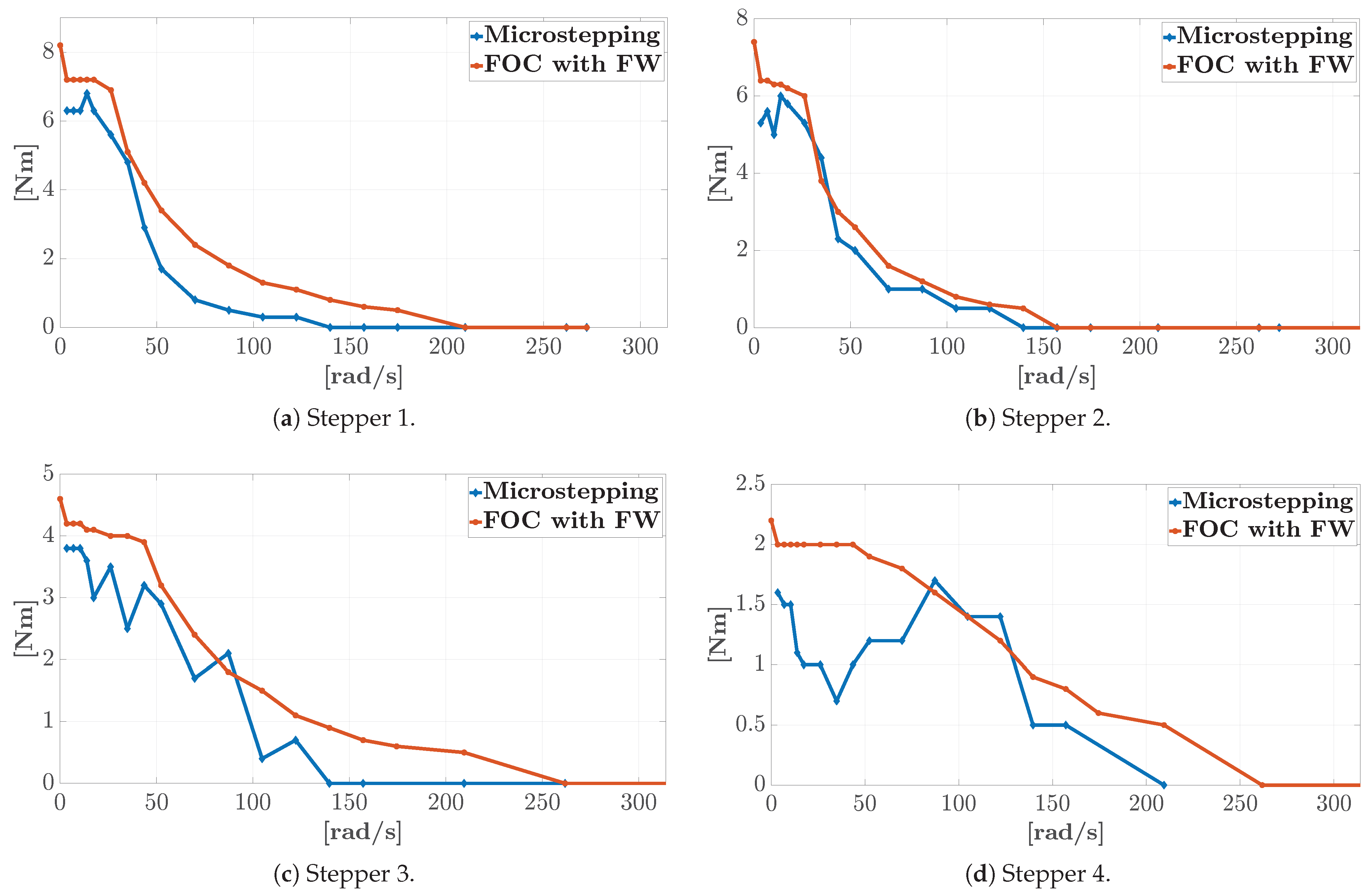 Energies 18 00553 g011