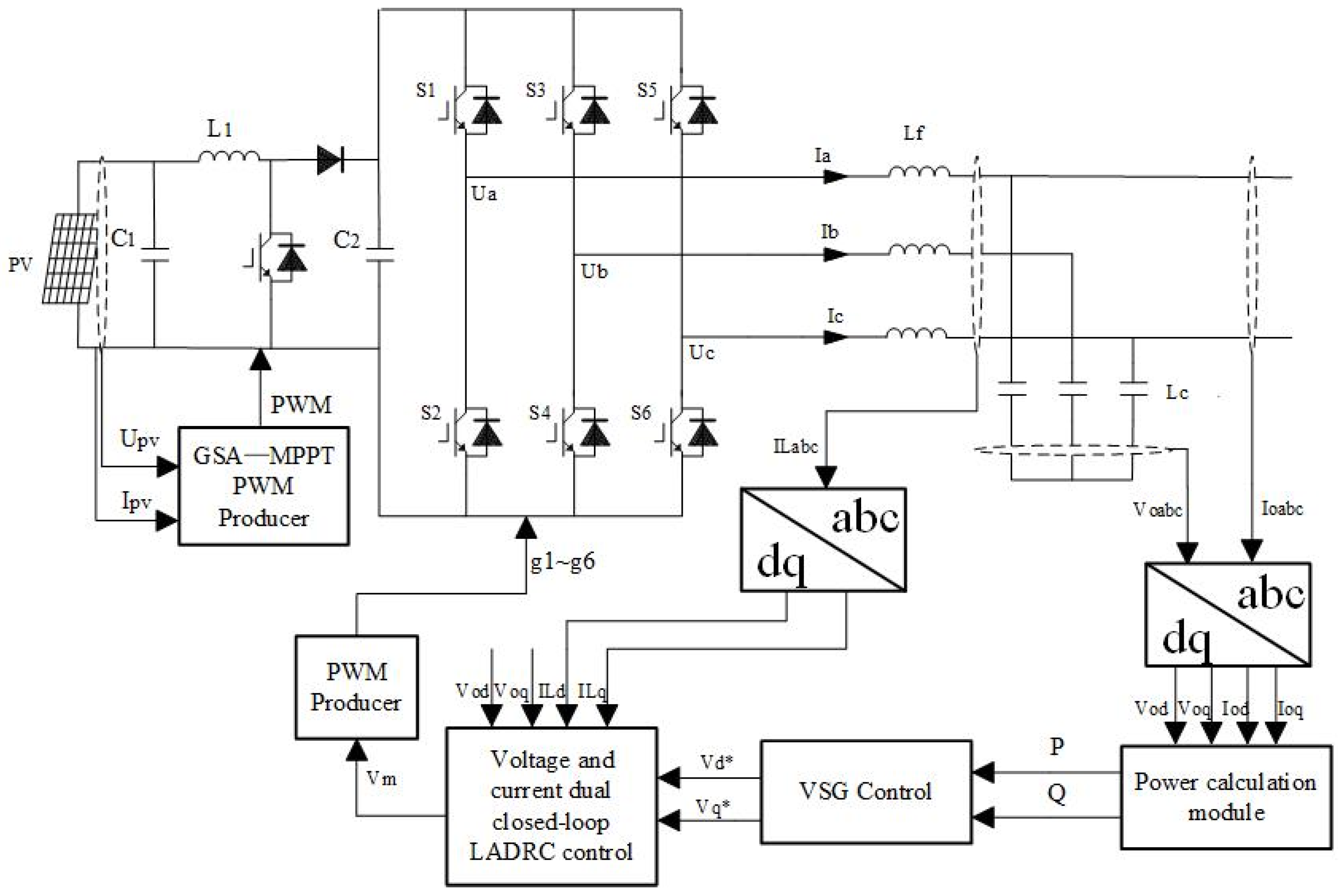 Energies 18 00554 g006