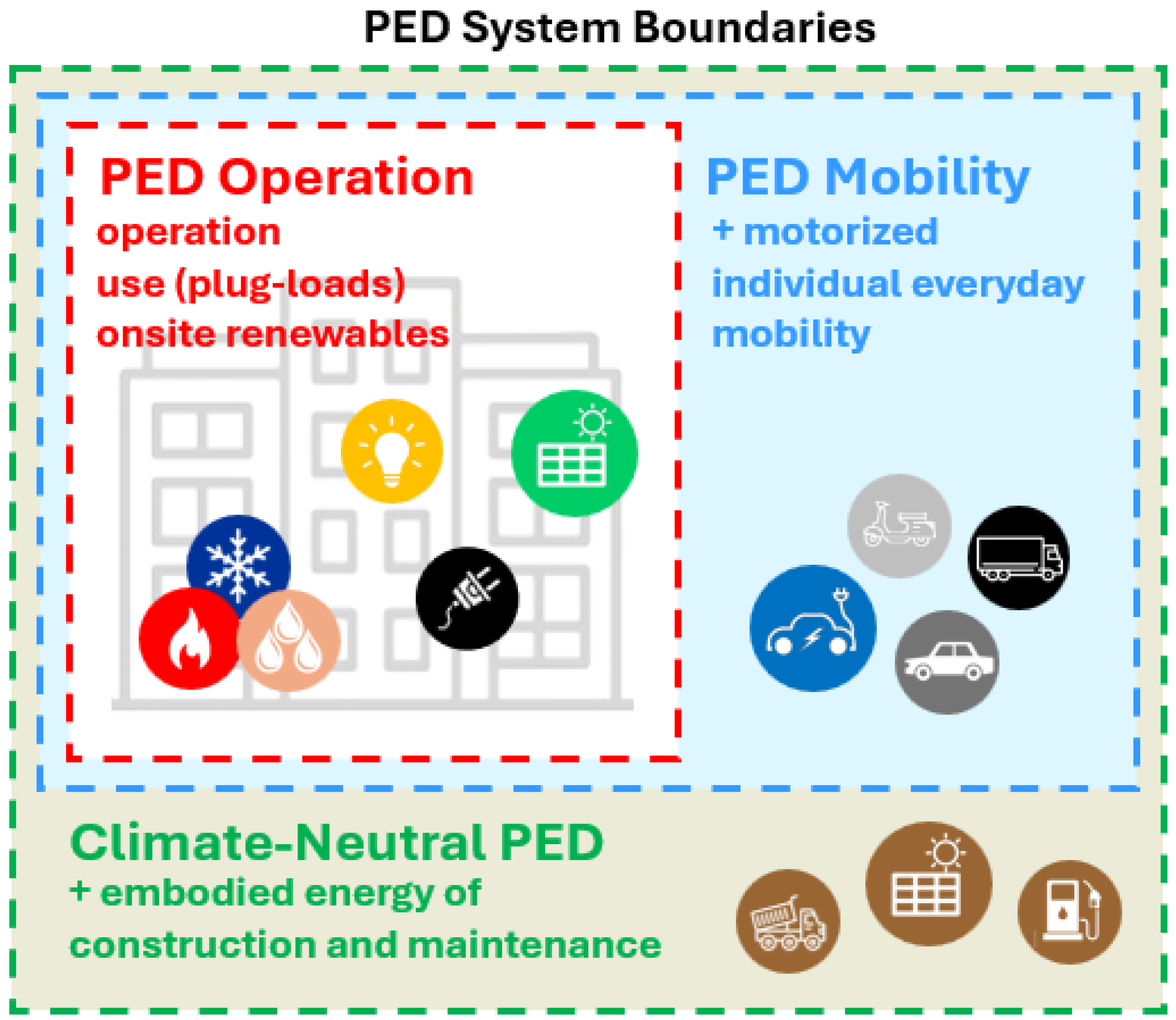Energies 18 00560 g001