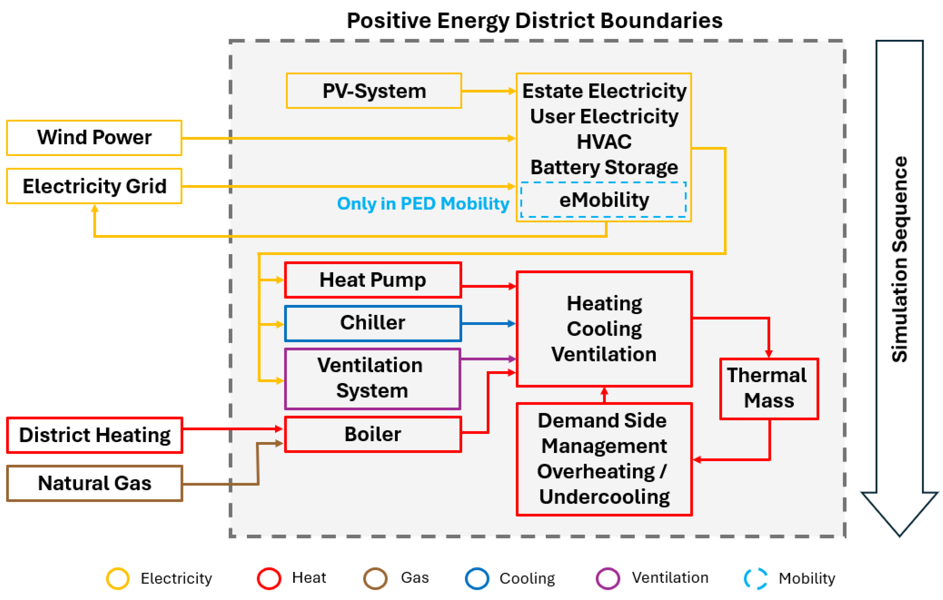 Energies 18 00560 g002