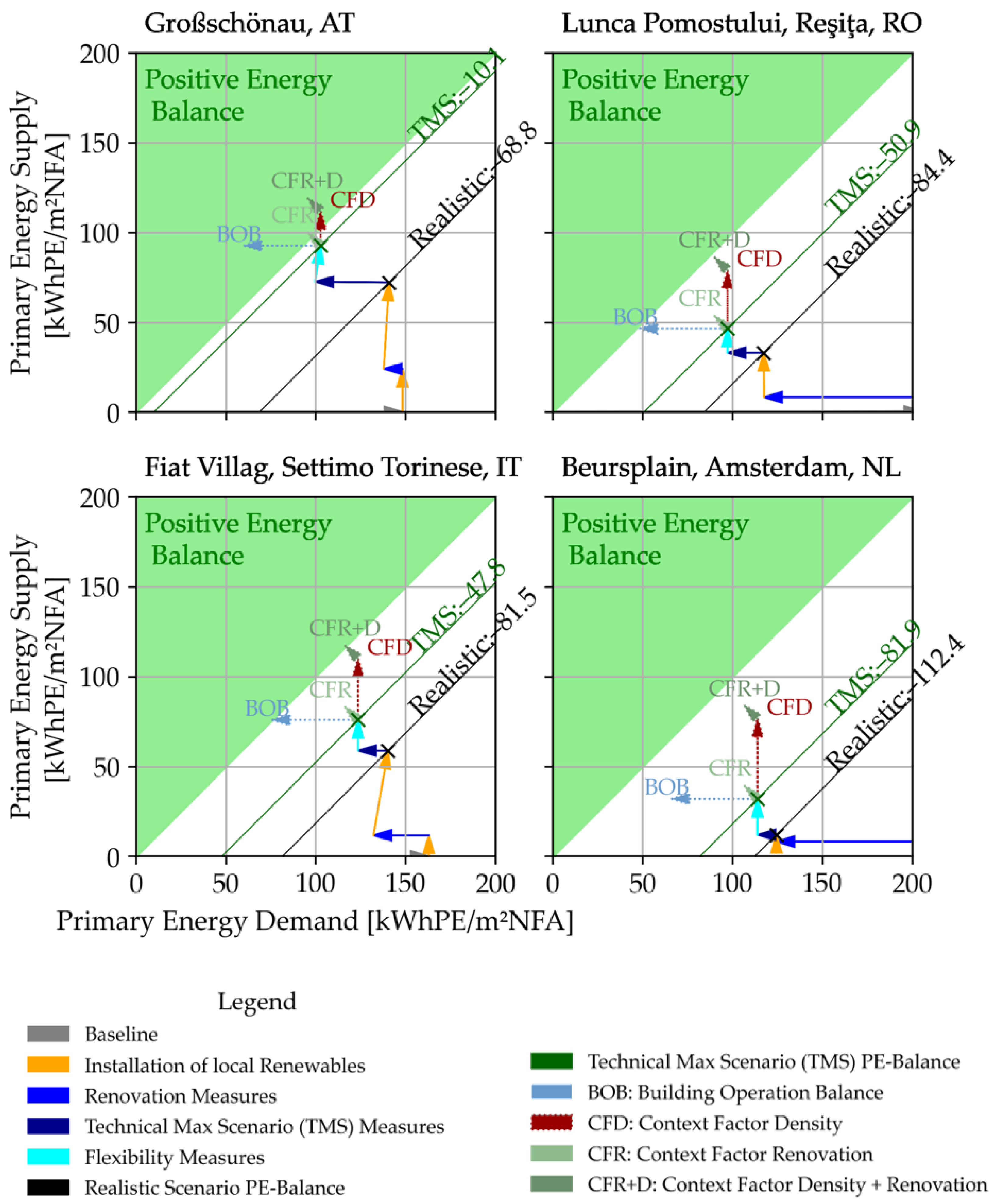 Energies 18 00560 g003