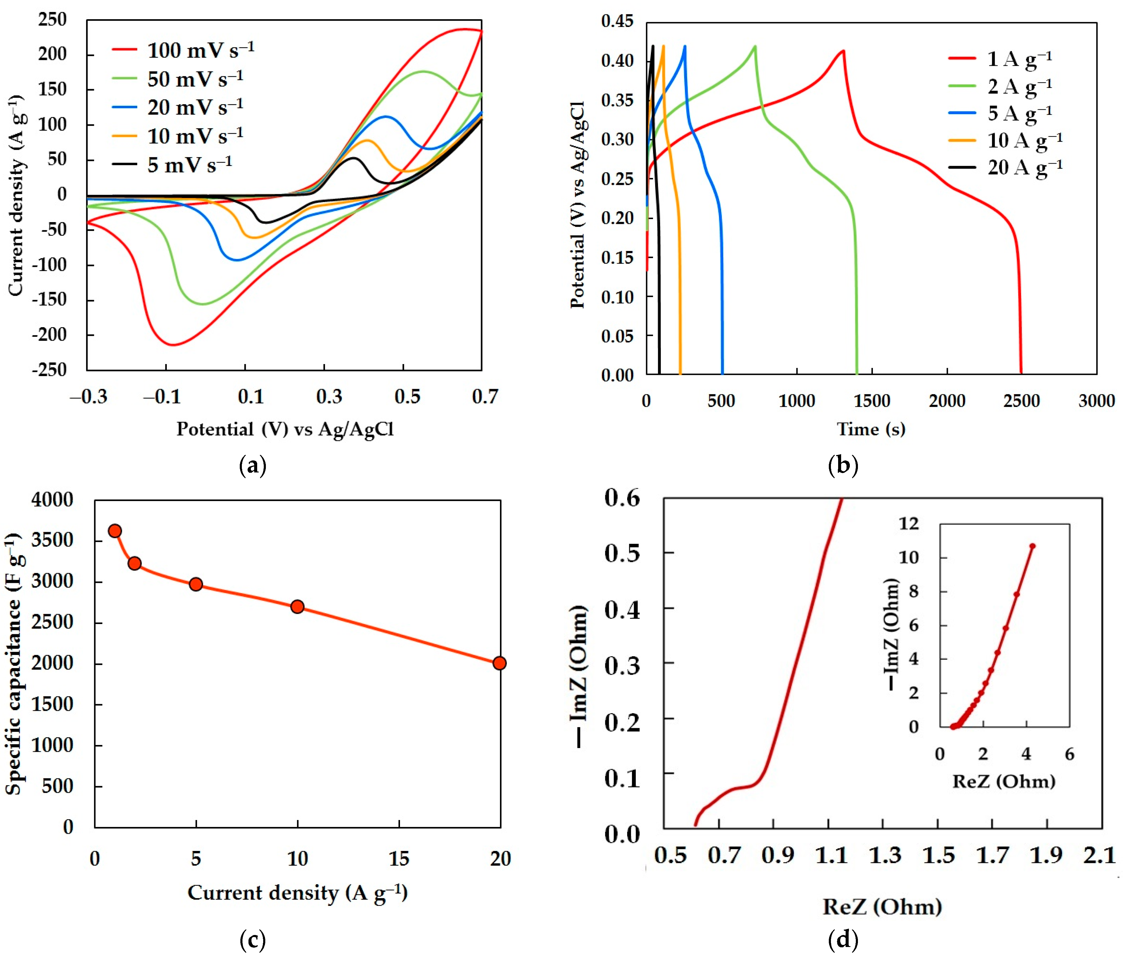 Energies 18 00561 g003