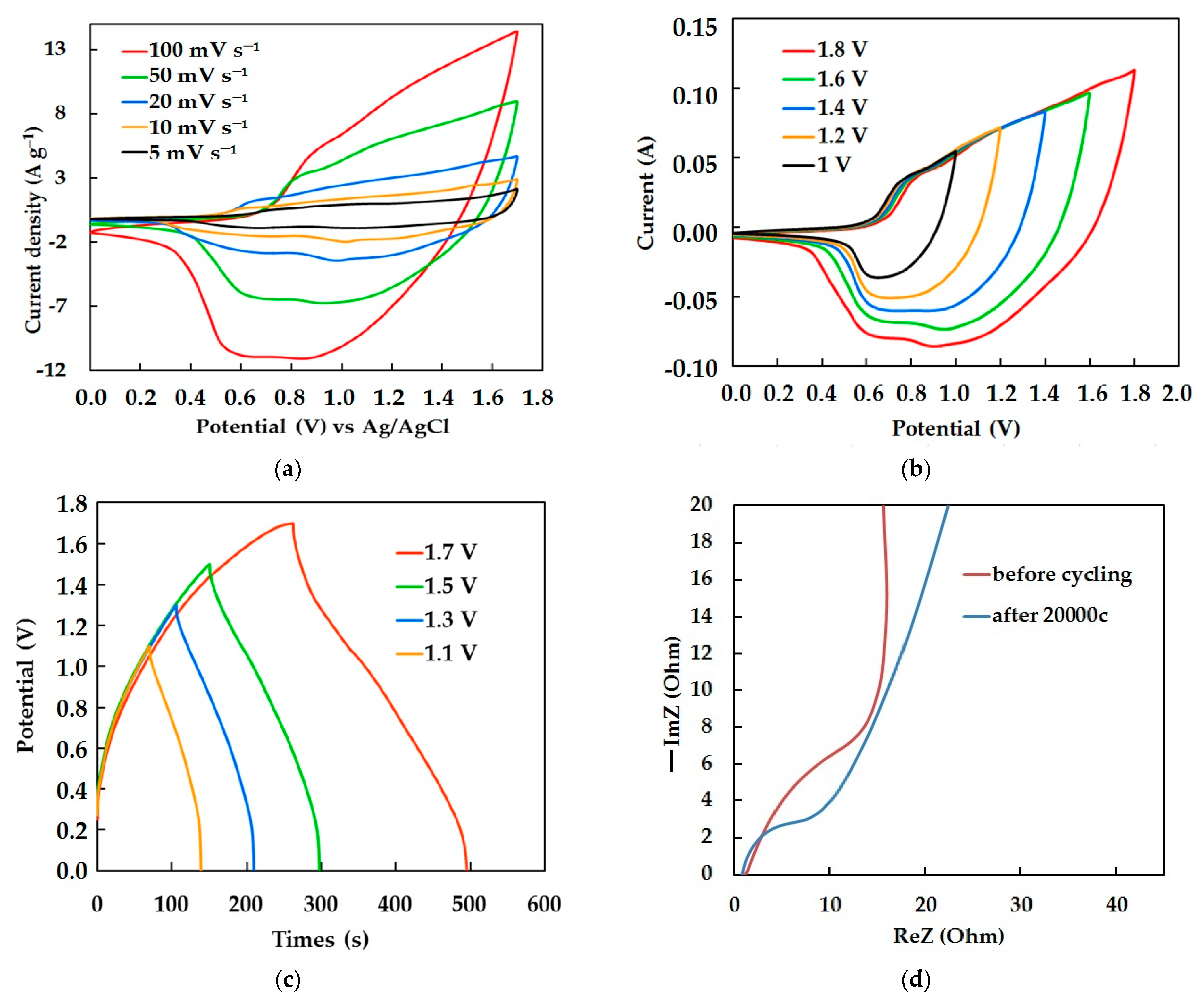 Energies 18 00561 g004a