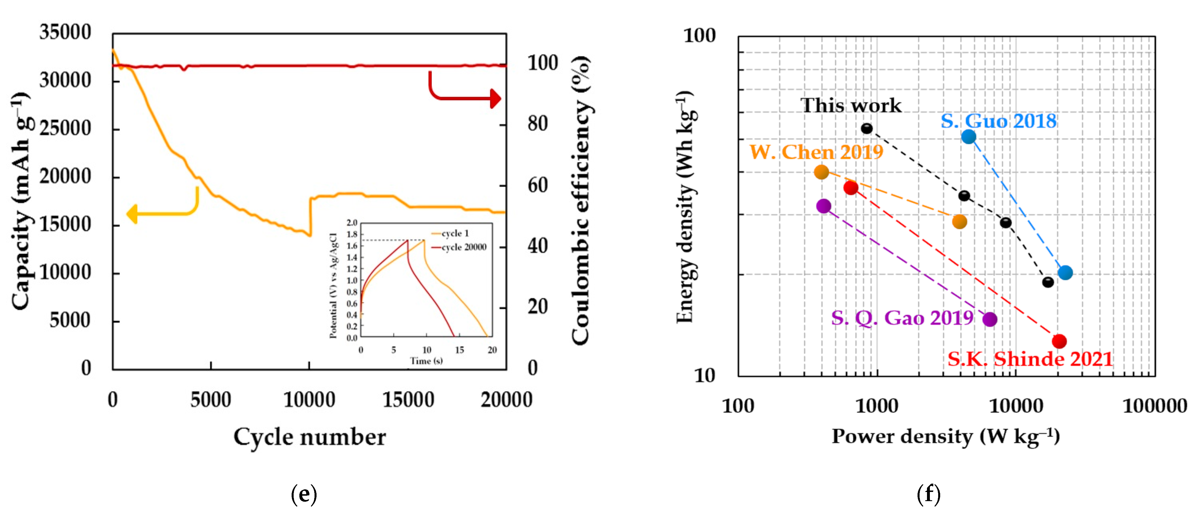 Energies 18 00561 g004b