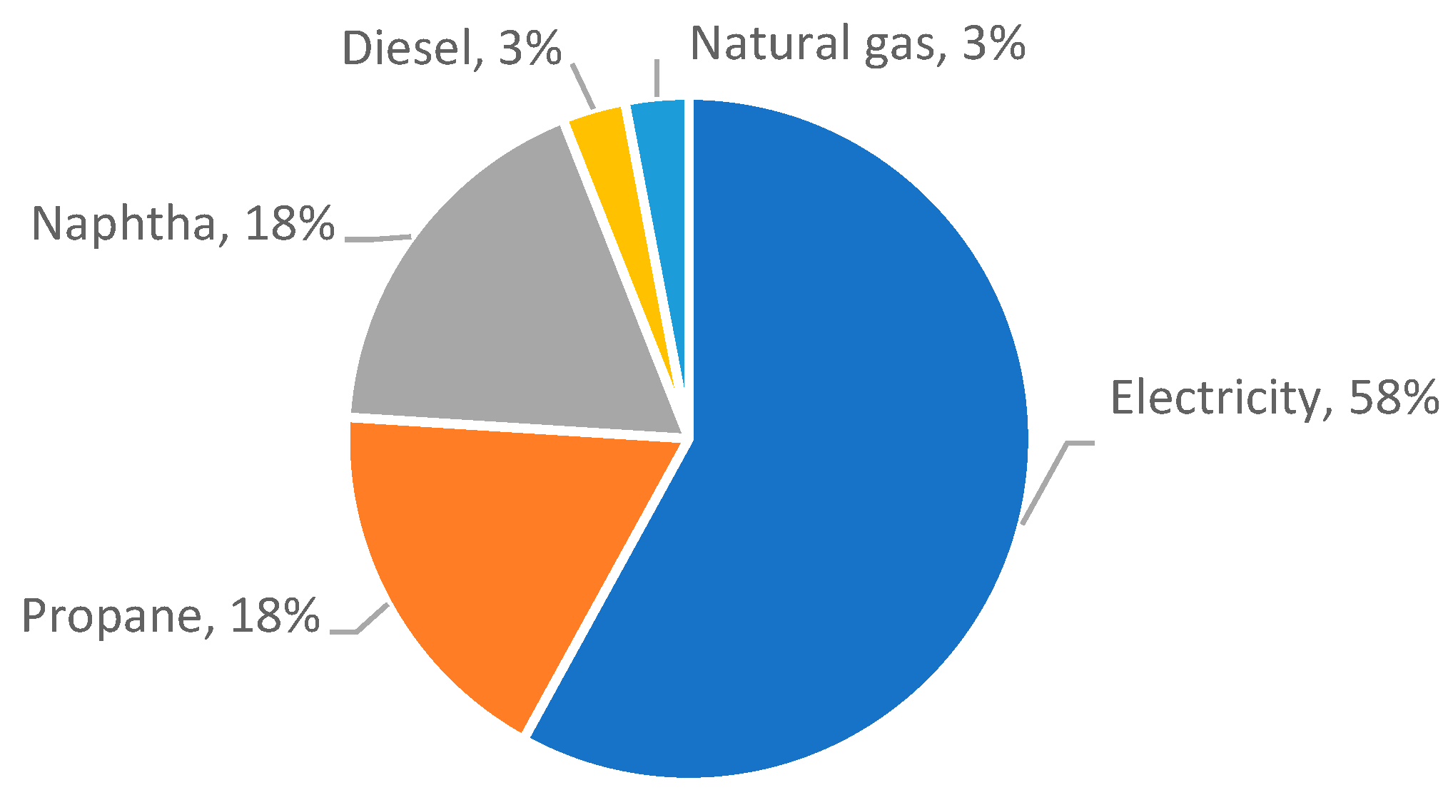 Energies 18 00562 g002