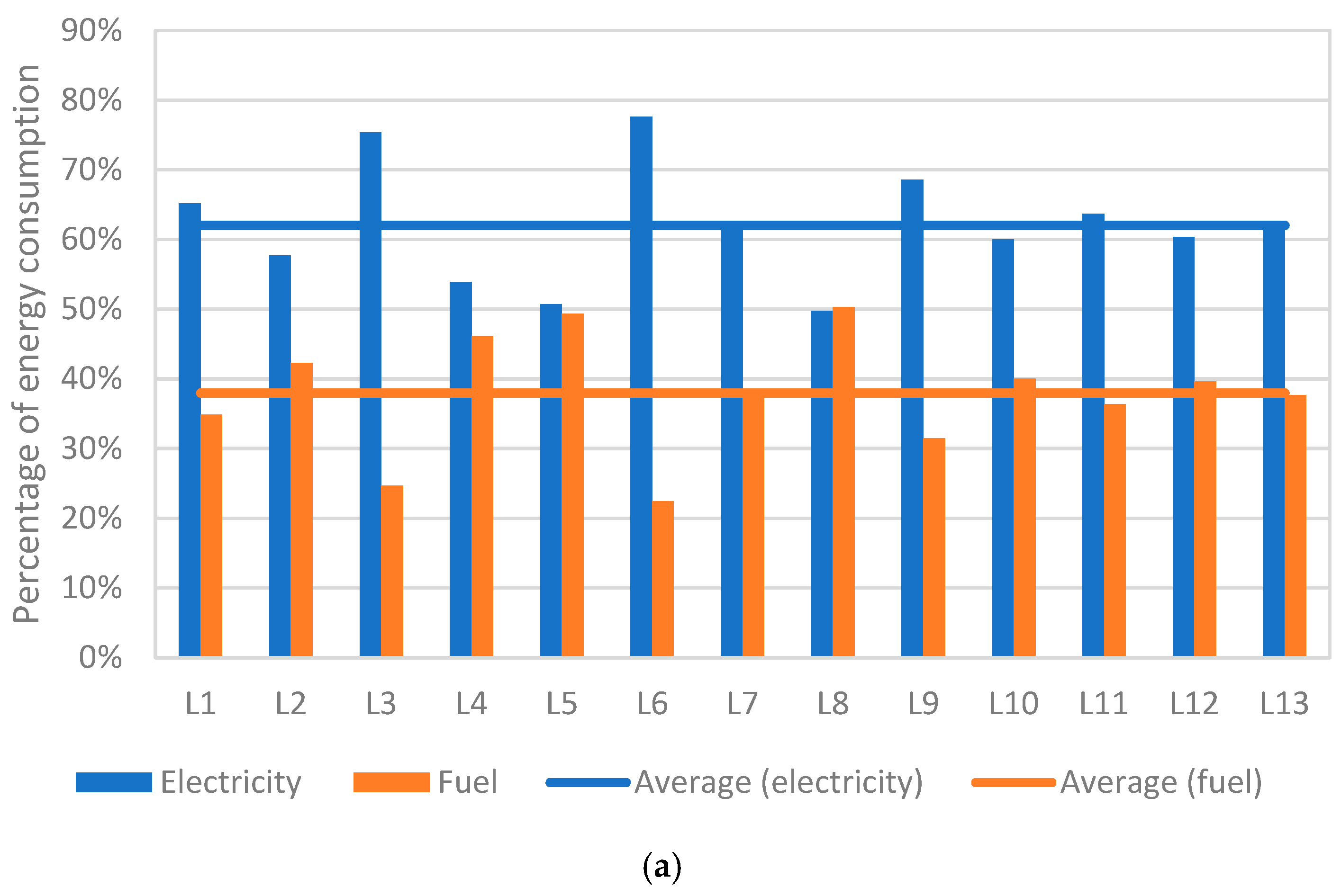 Energies 18 00562 g003a
