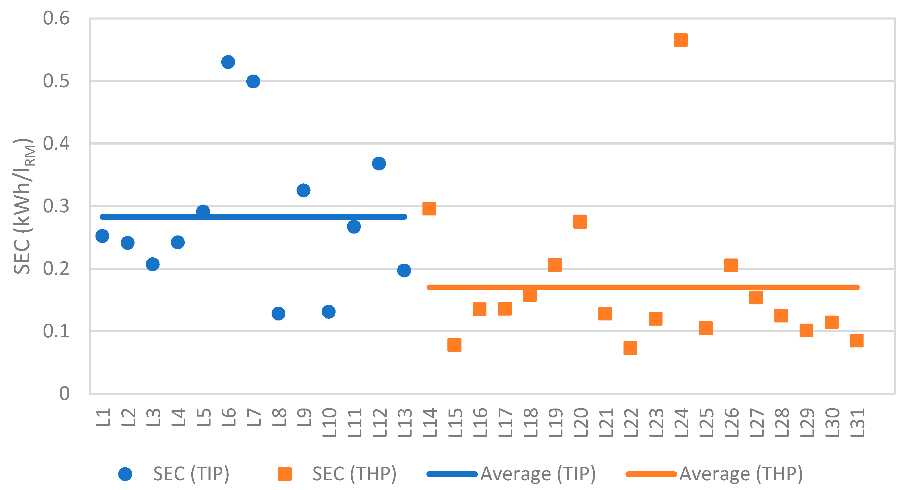 Energies 18 00562 g005