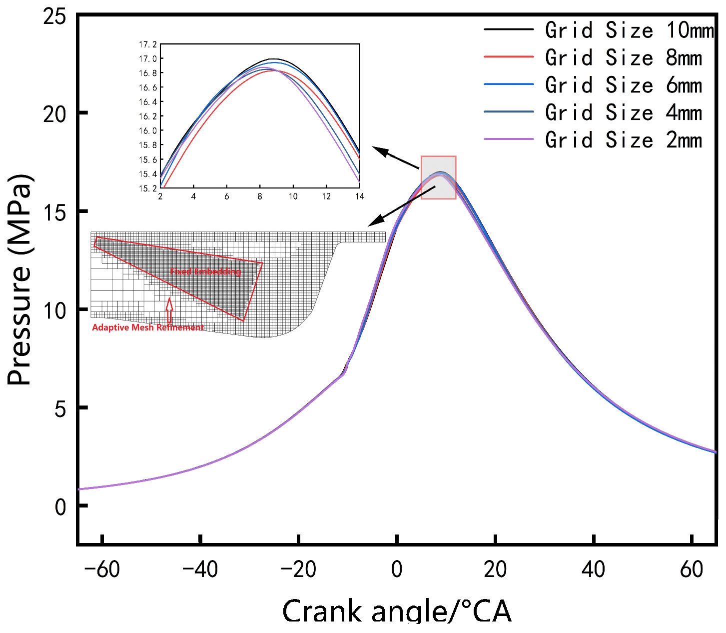 Energies 18 00565 g002