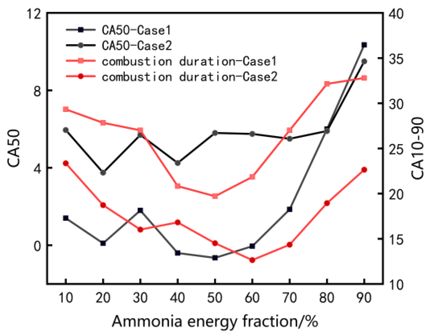 Energies 18 00565 g006