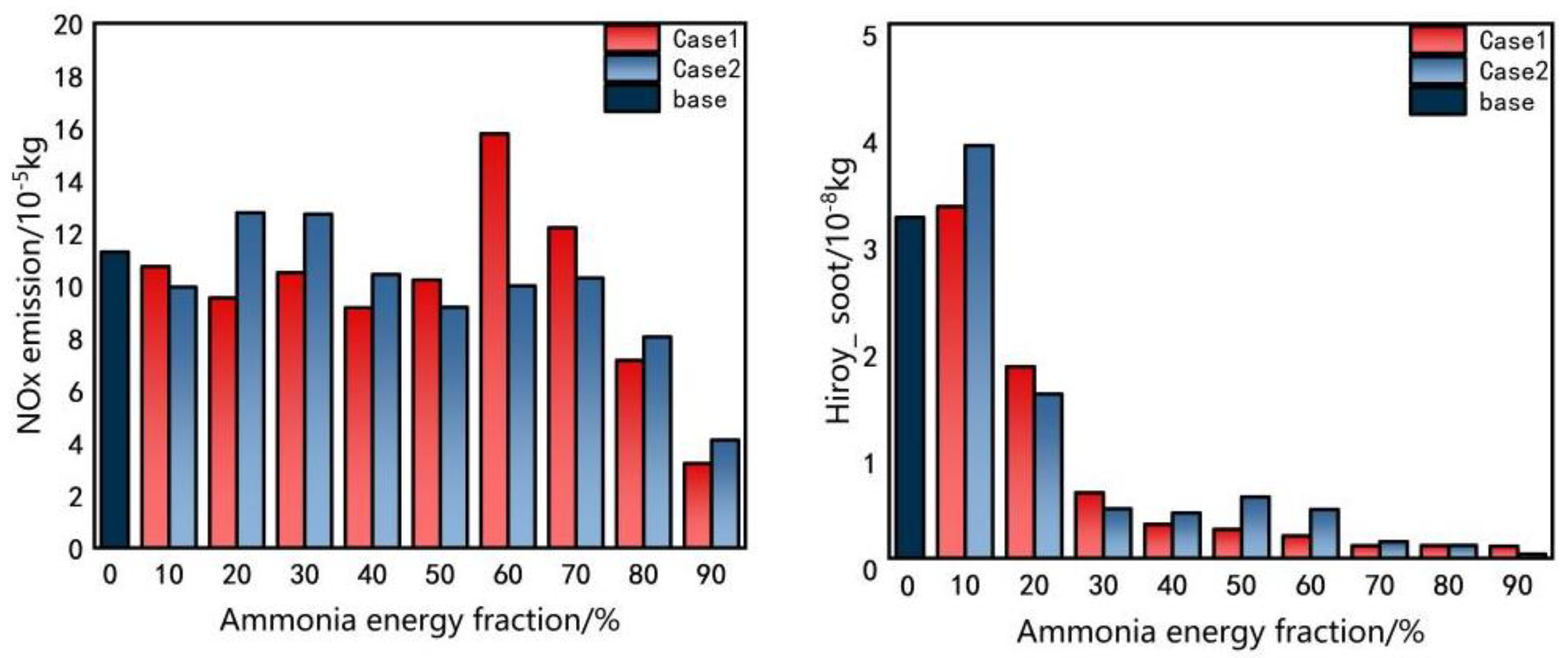 Energies 18 00565 g009