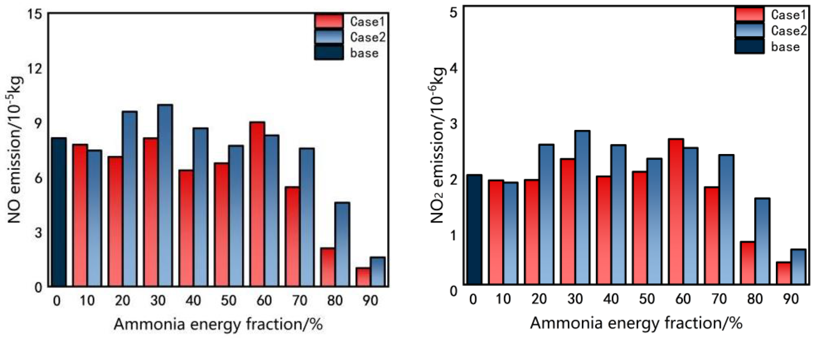 Energies 18 00565 g010