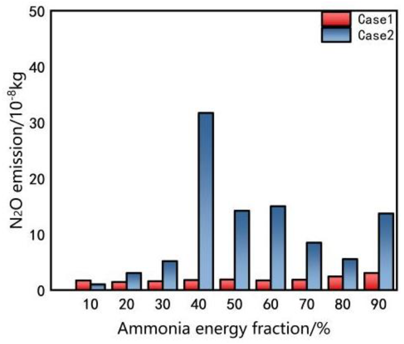 Energies 18 00565 g015