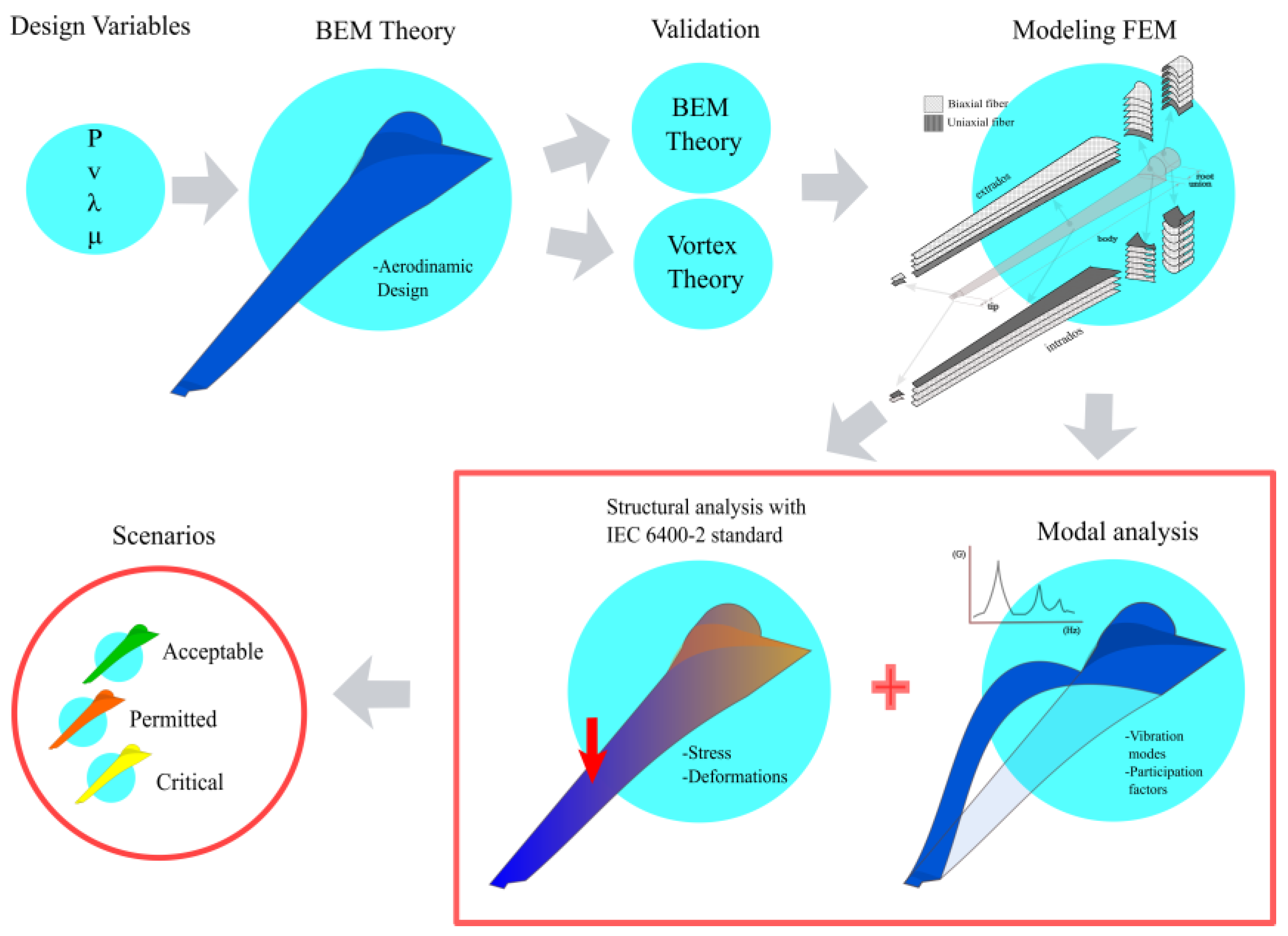 Energies 18 00566 g001