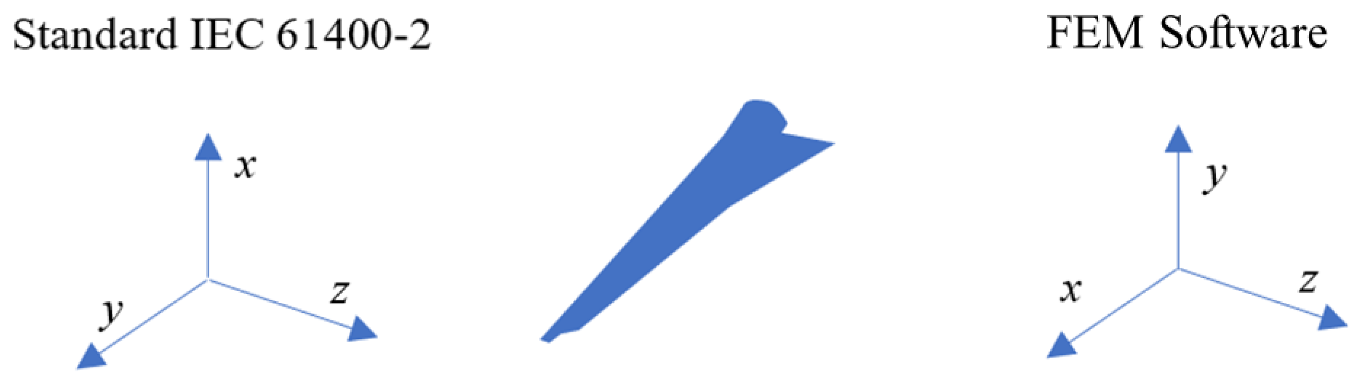 Energies 18 00566 g006