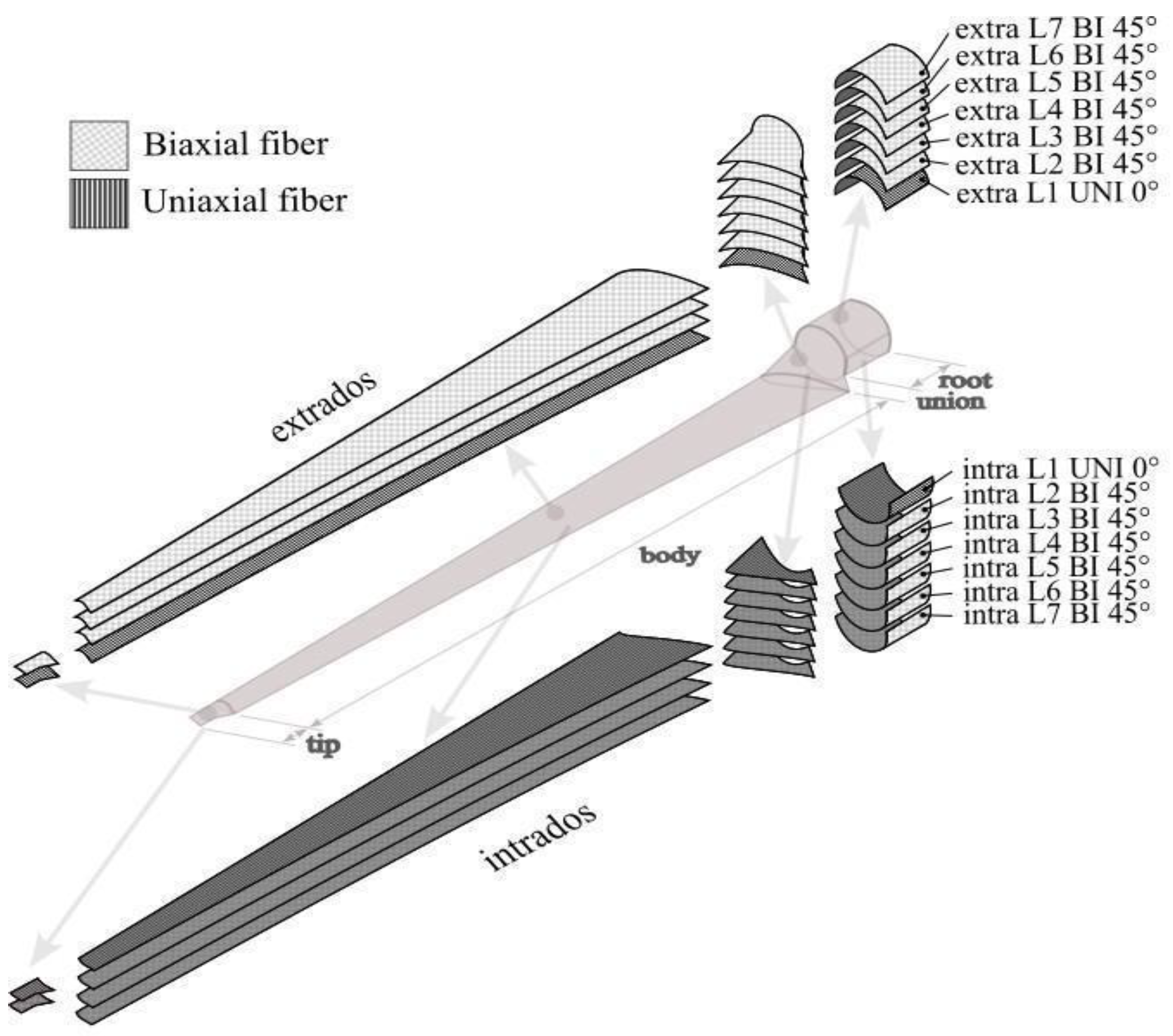 Energies 18 00566 g007