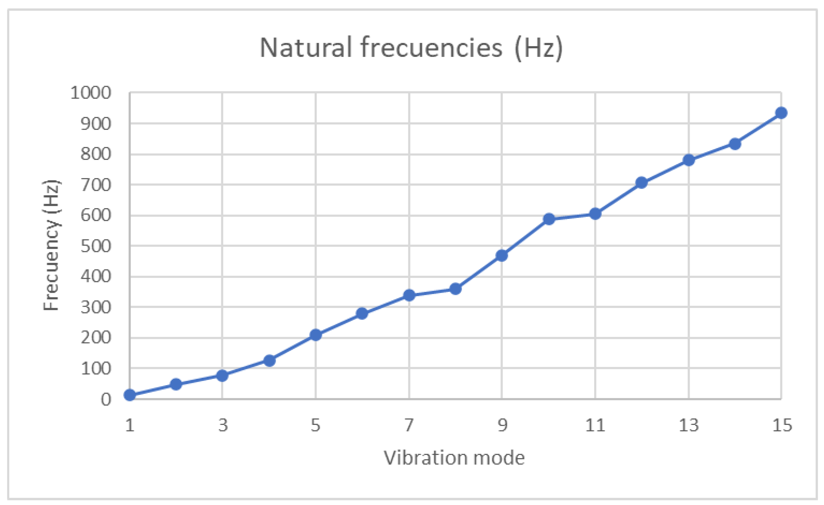 Energies 18 00566 g010