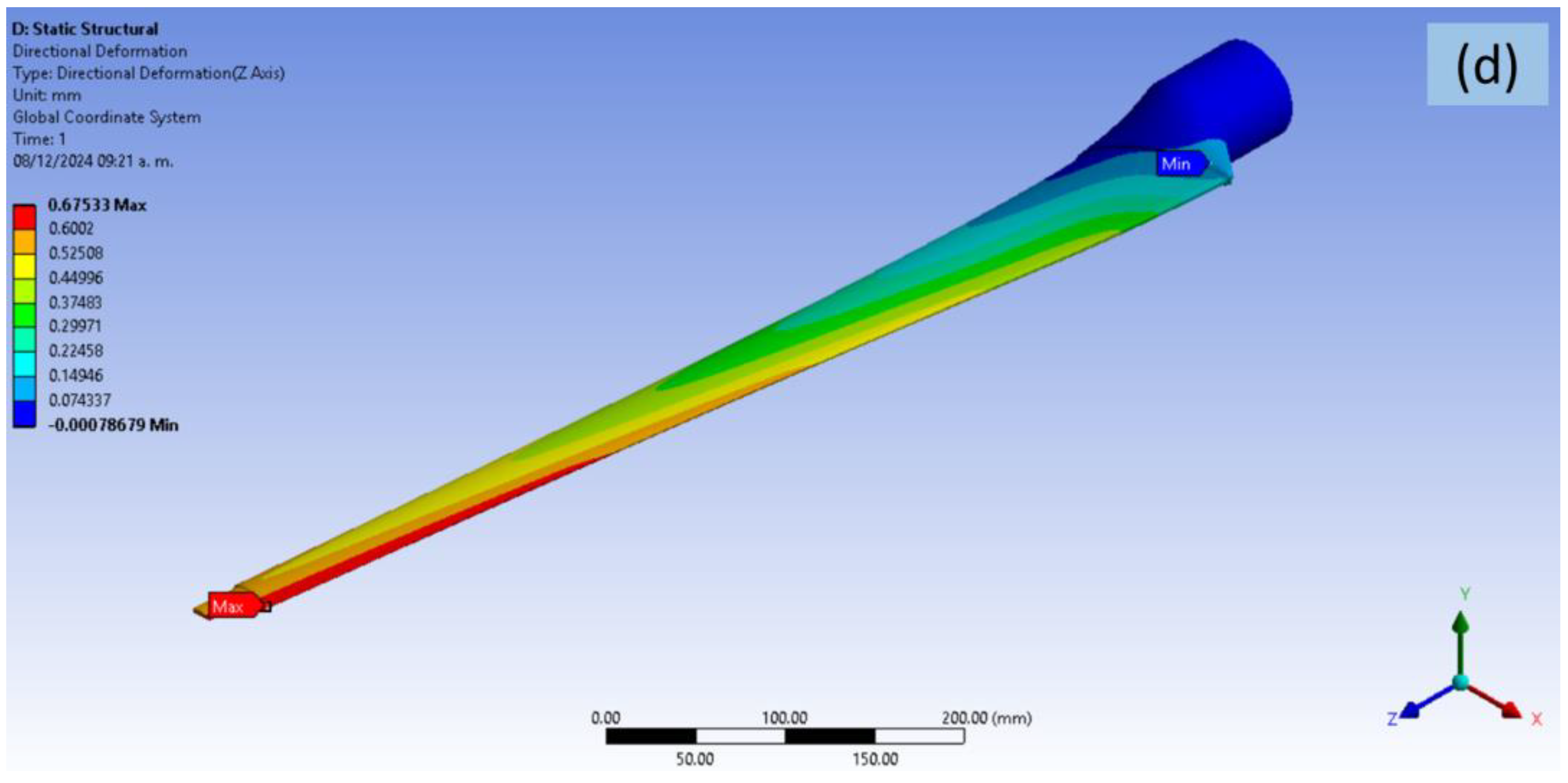 Energies 18 00566 g013b