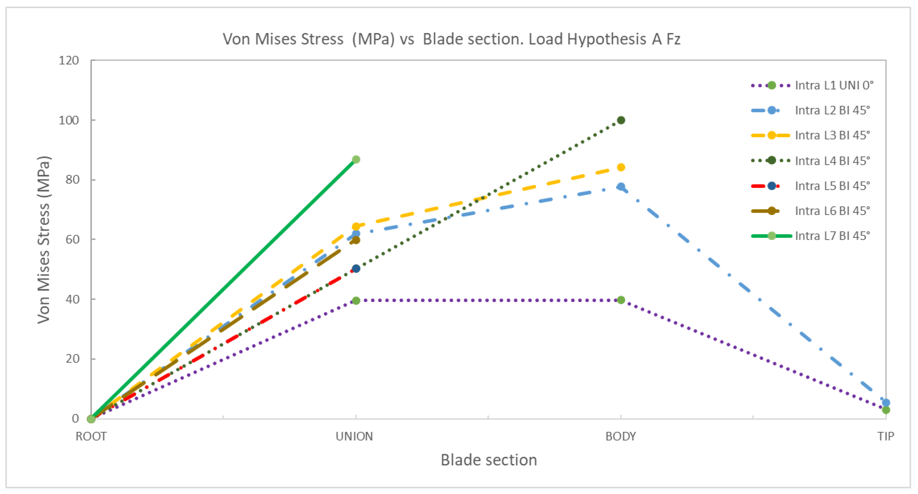 Energies 18 00566 g014
