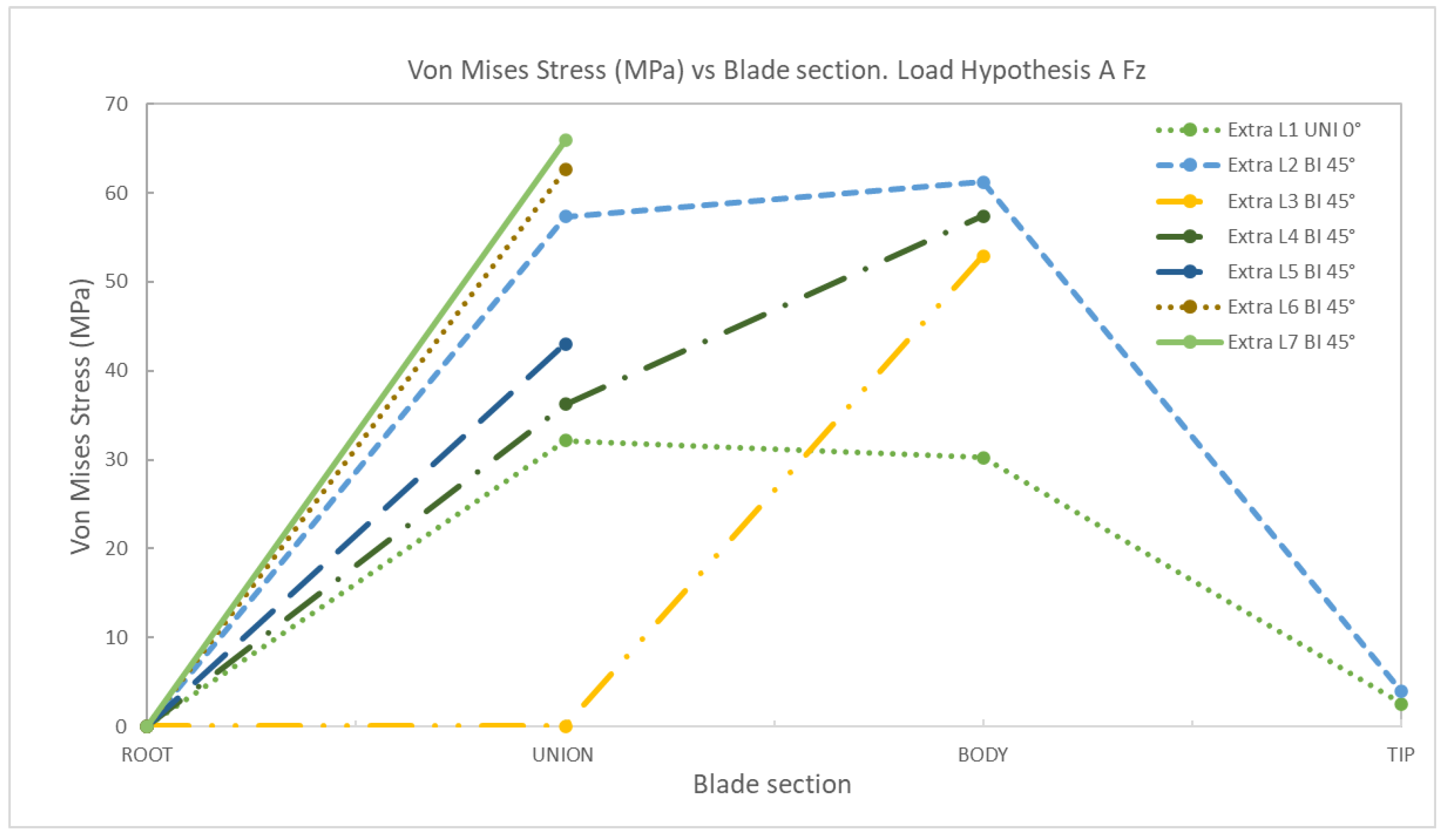 Energies 18 00566 g015