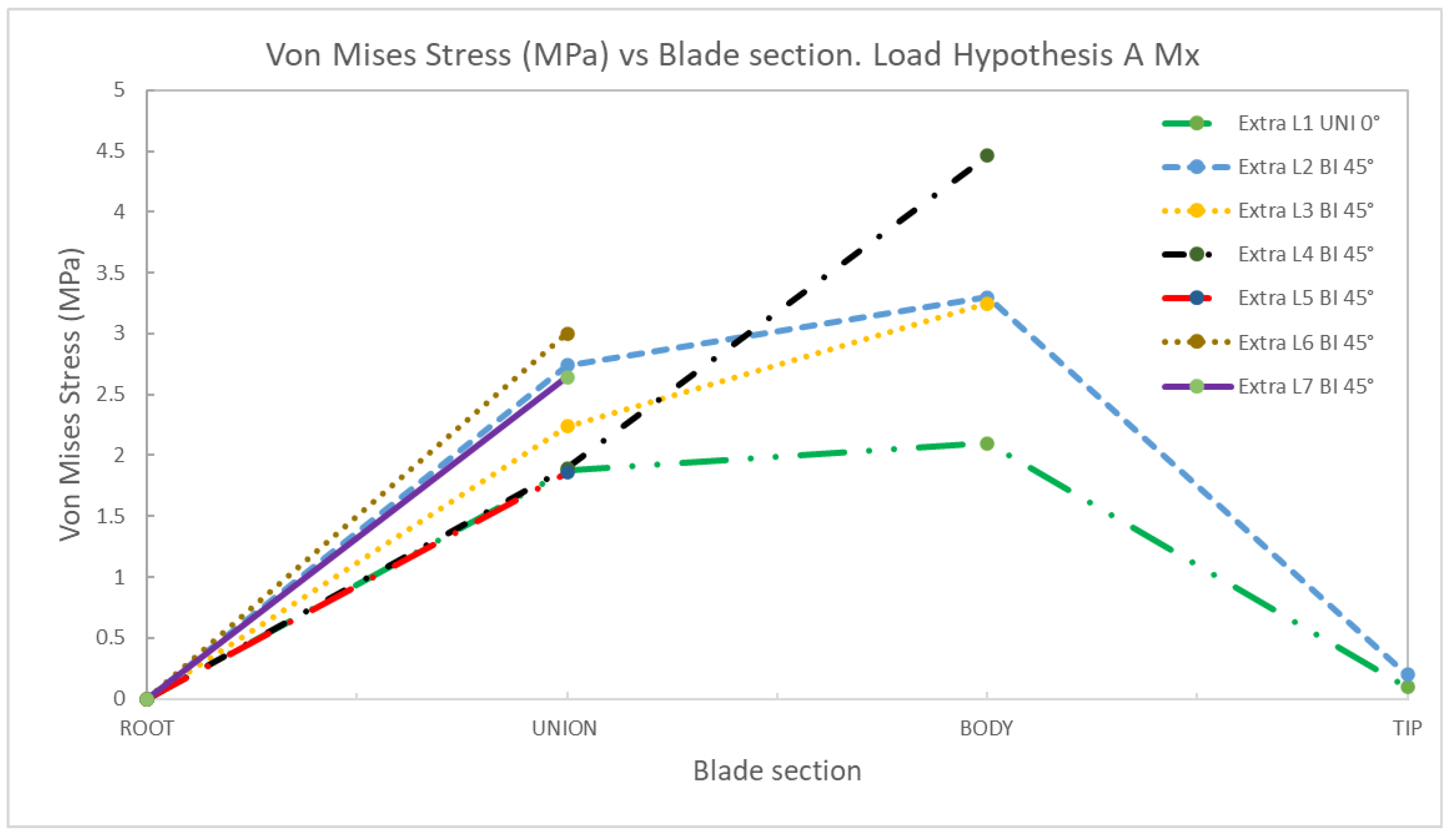 Energies 18 00566 g017