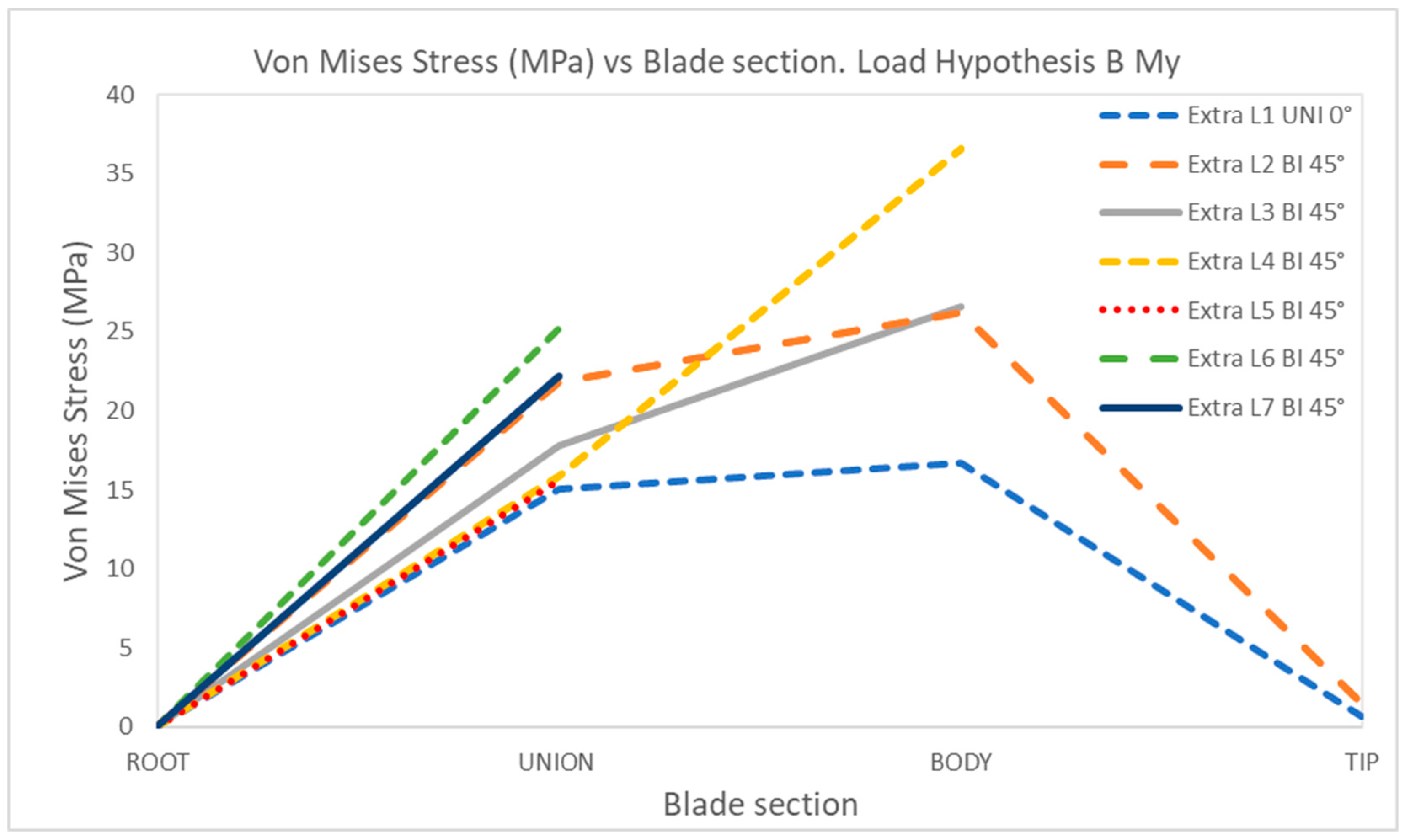 Energies 18 00566 g021