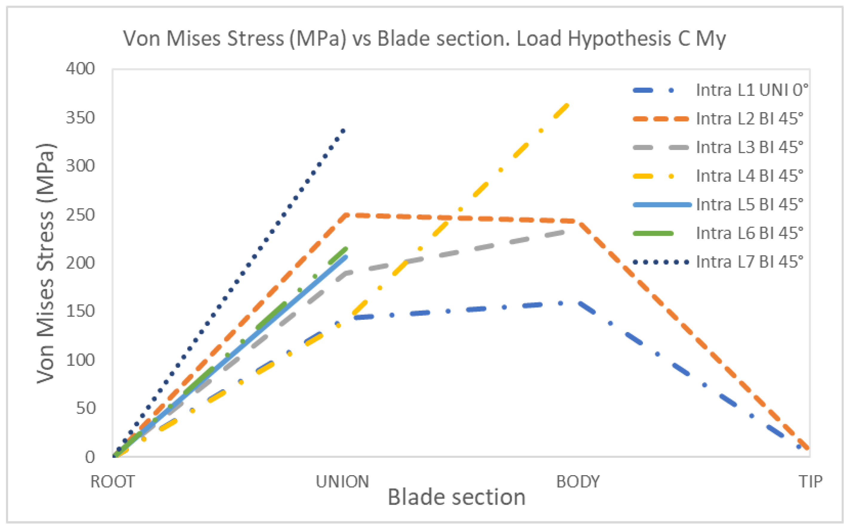 Energies 18 00566 g022