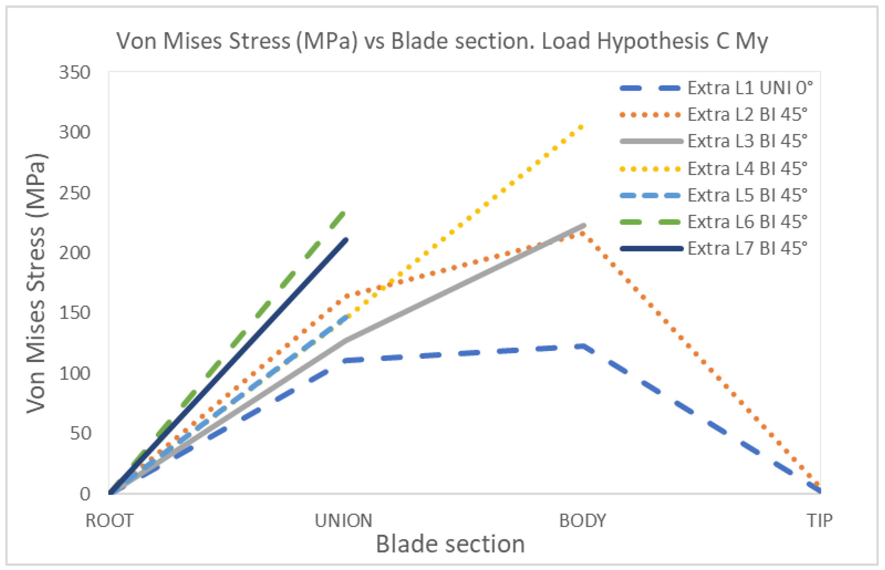 Energies 18 00566 g023