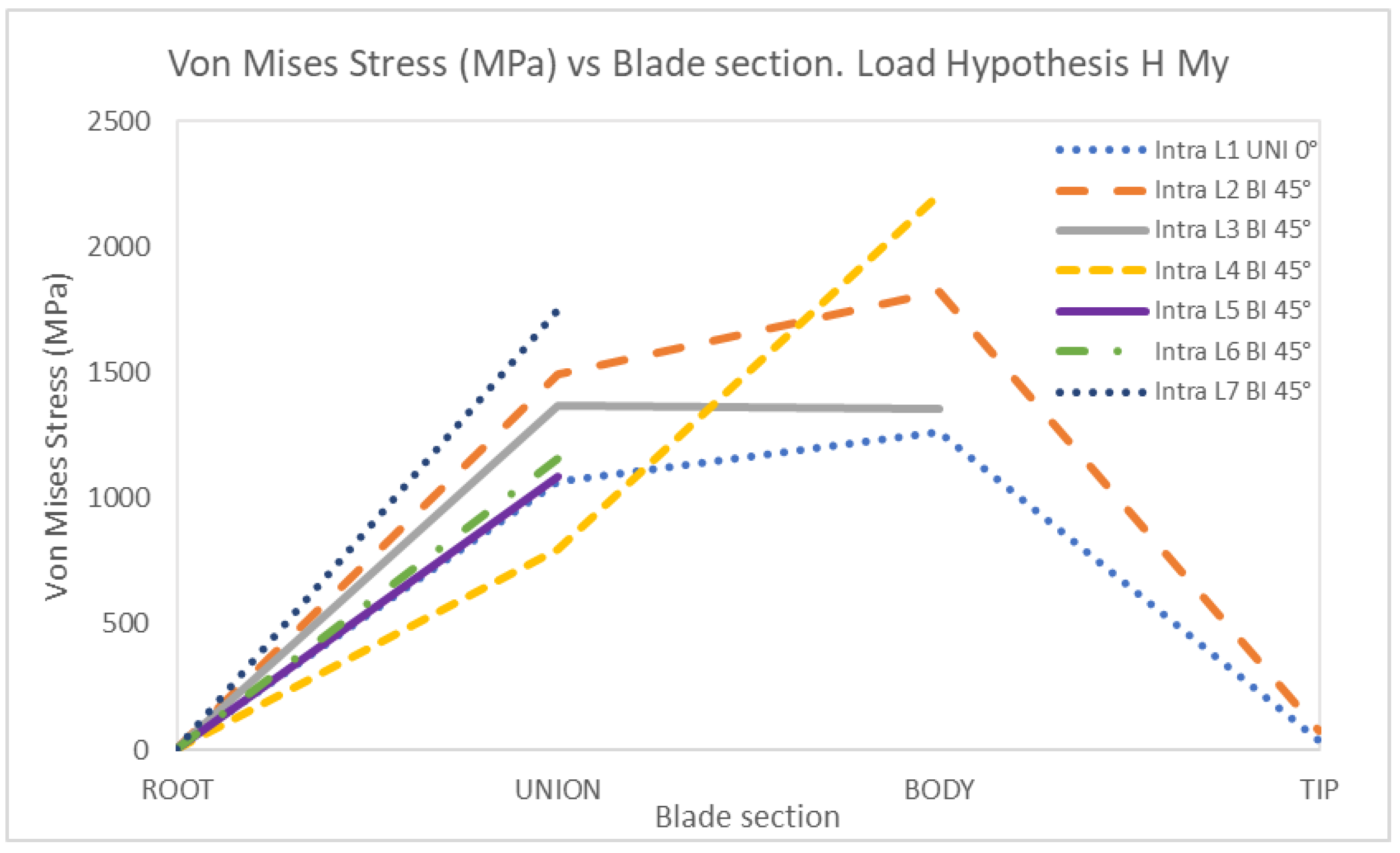 Energies 18 00566 g026