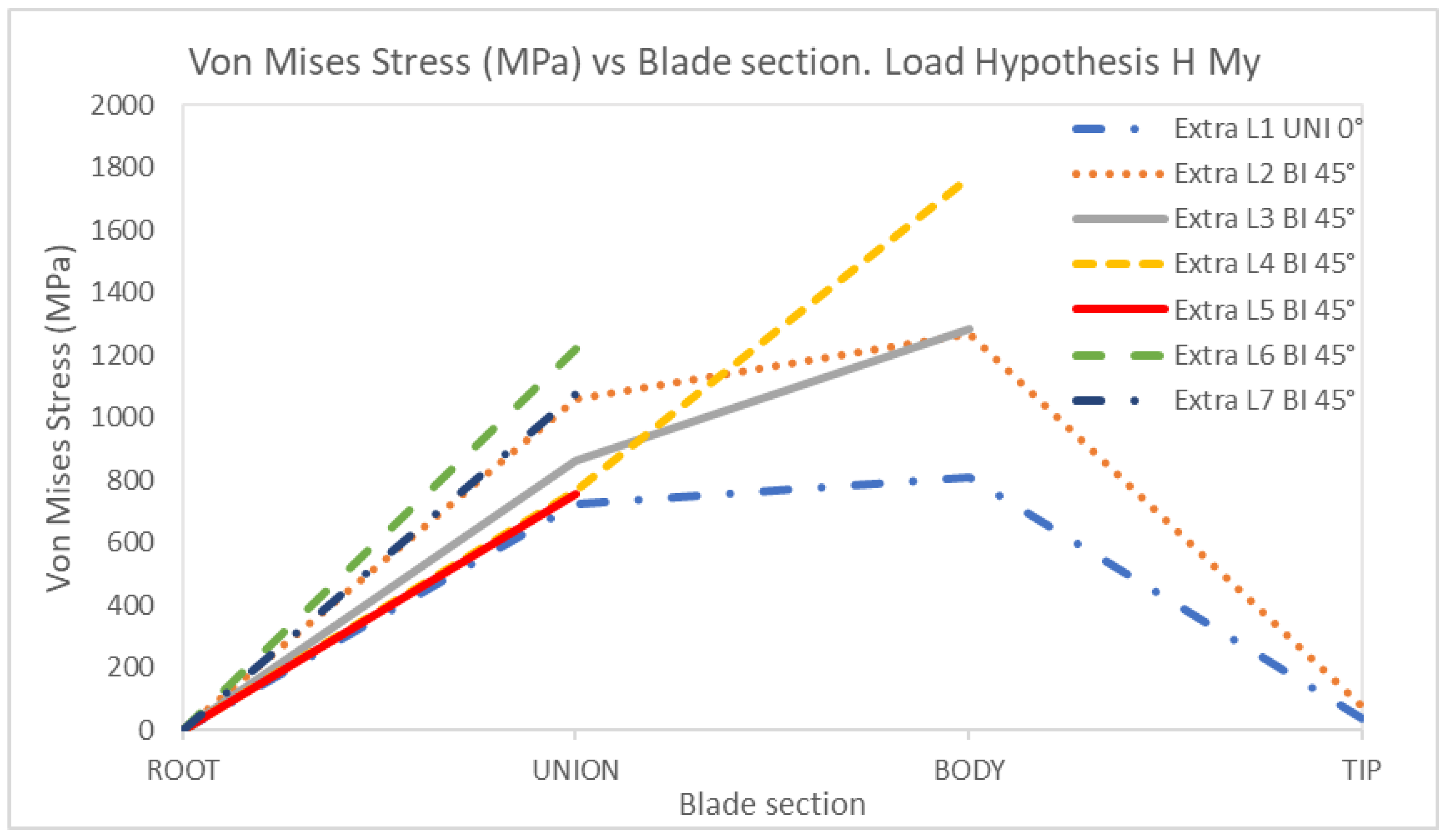 Energies 18 00566 g027