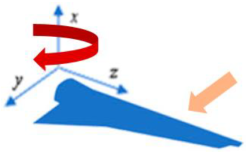 Energies 18 00566 i003