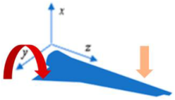 Energies 18 00566 i004