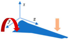 Energies 18 00566 i005