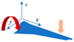 Energies 18 00566 i008