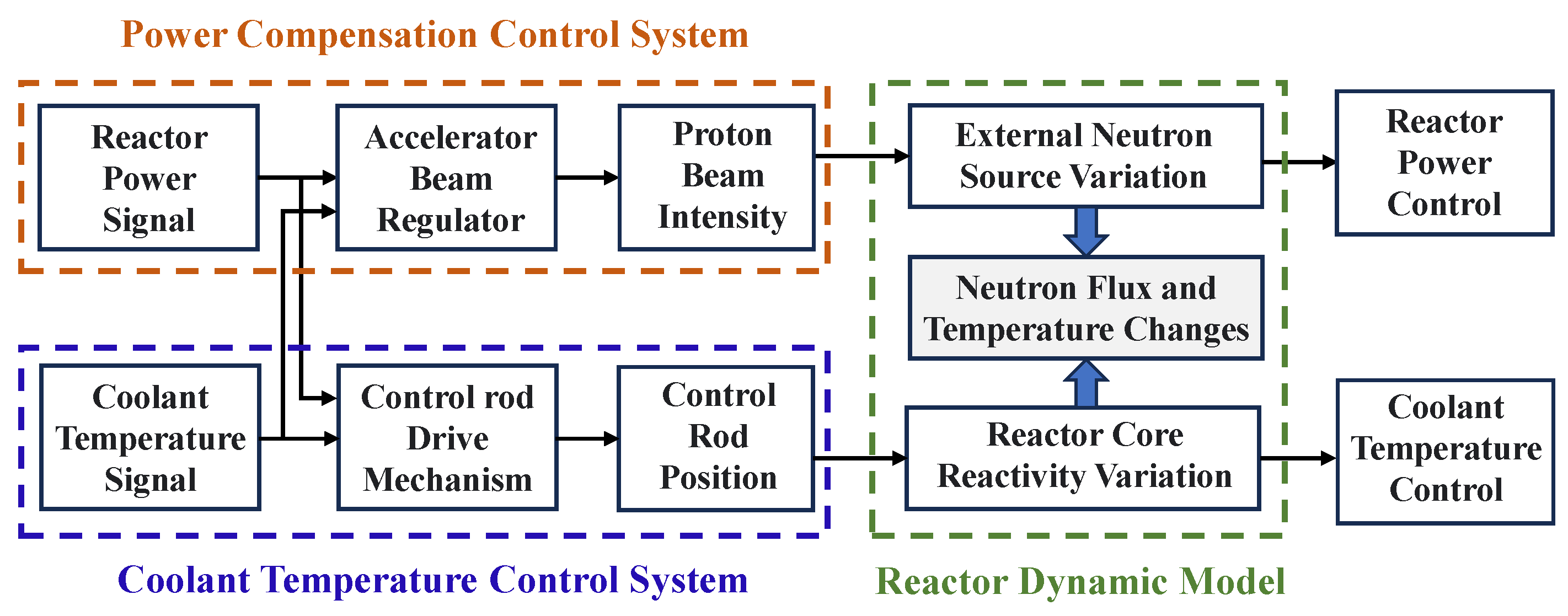 Energies 18 00567 g003