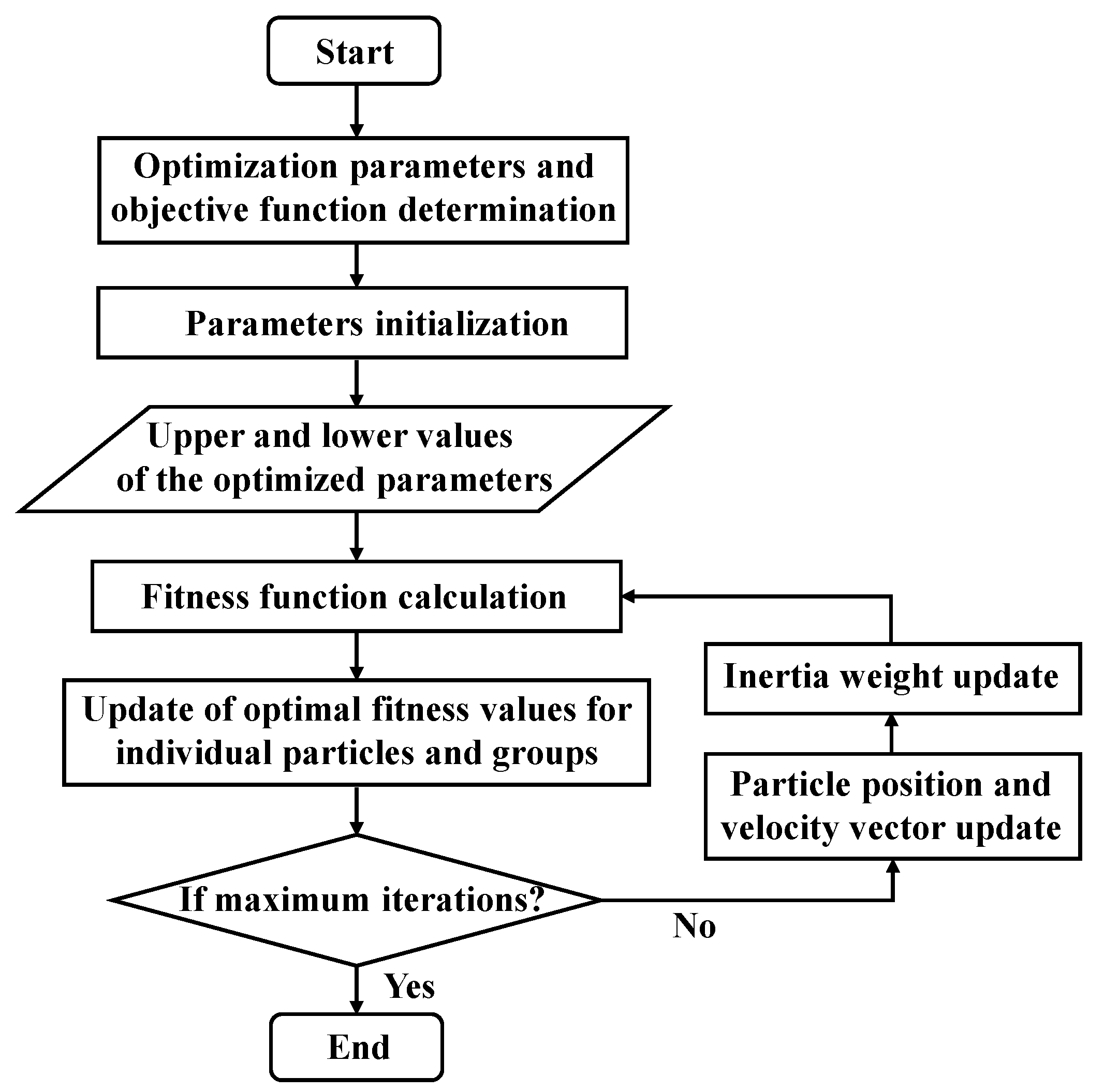 Energies 18 00567 g005