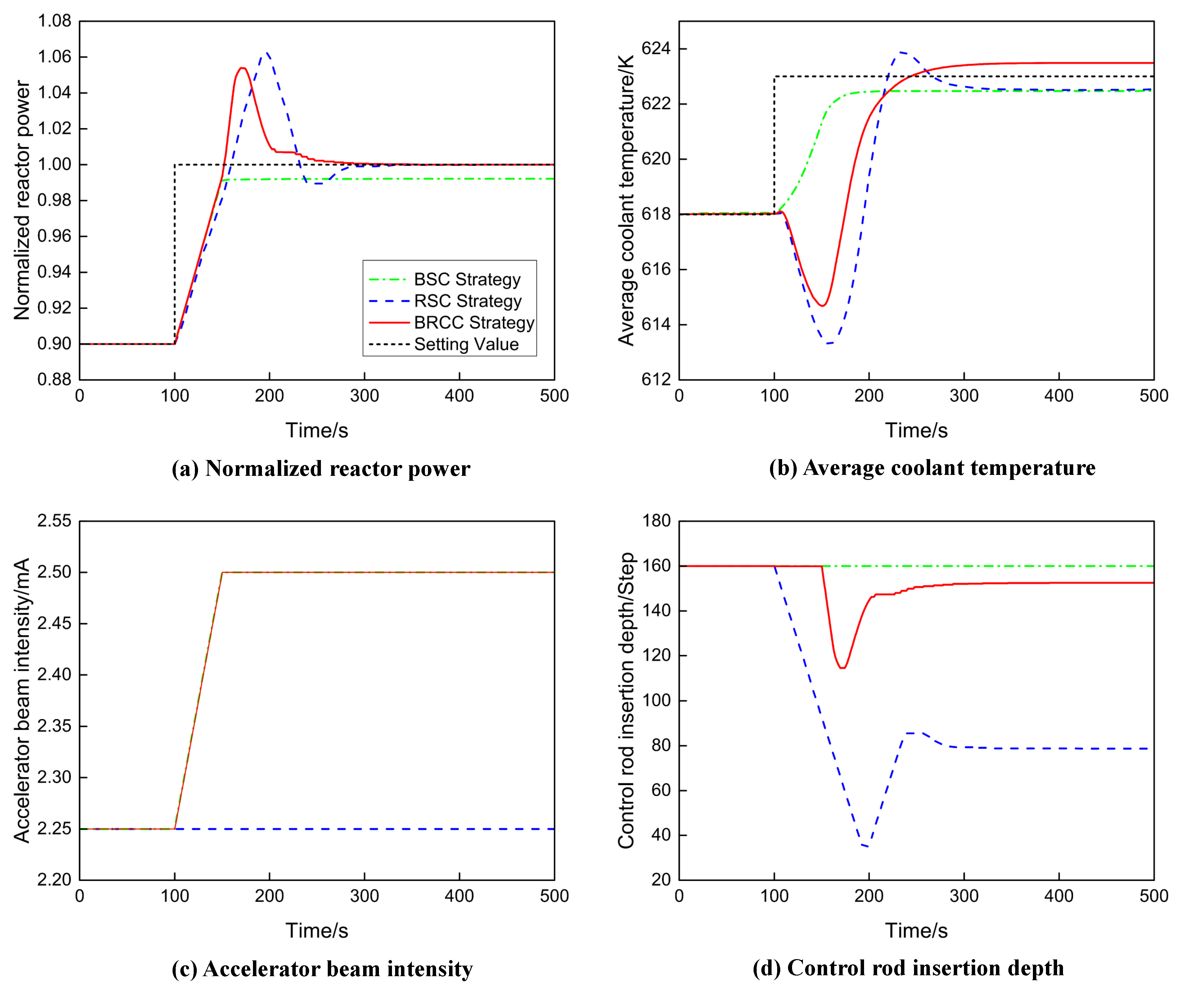 Energies 18 00567 g007