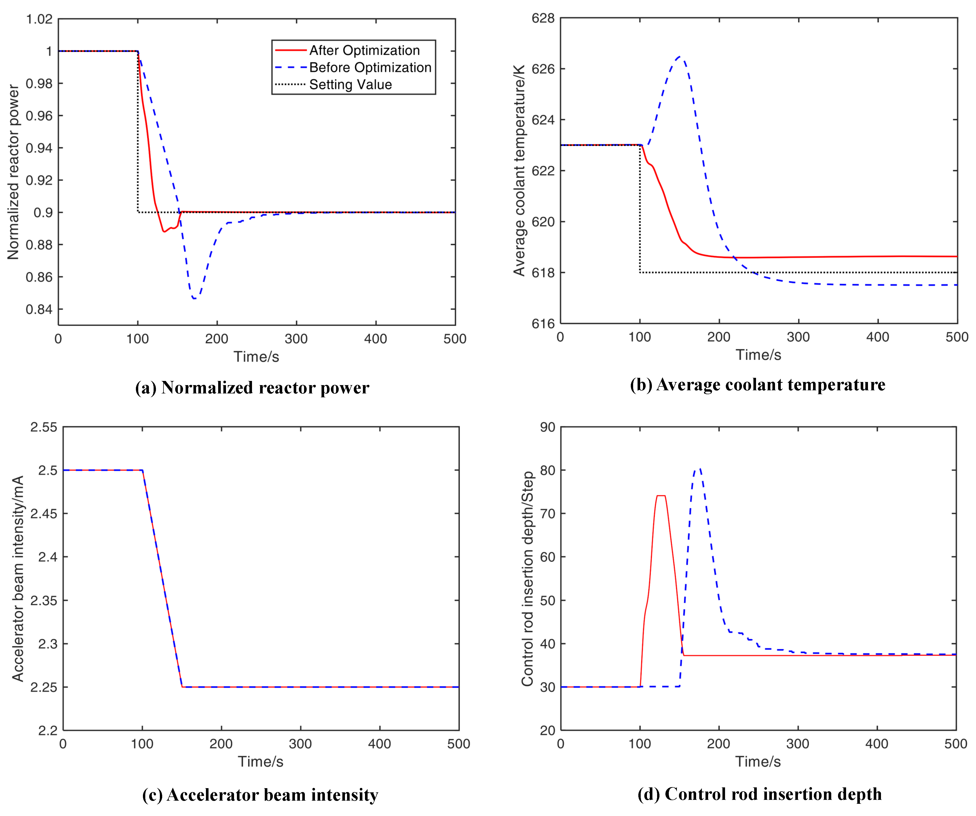 Energies 18 00567 g012