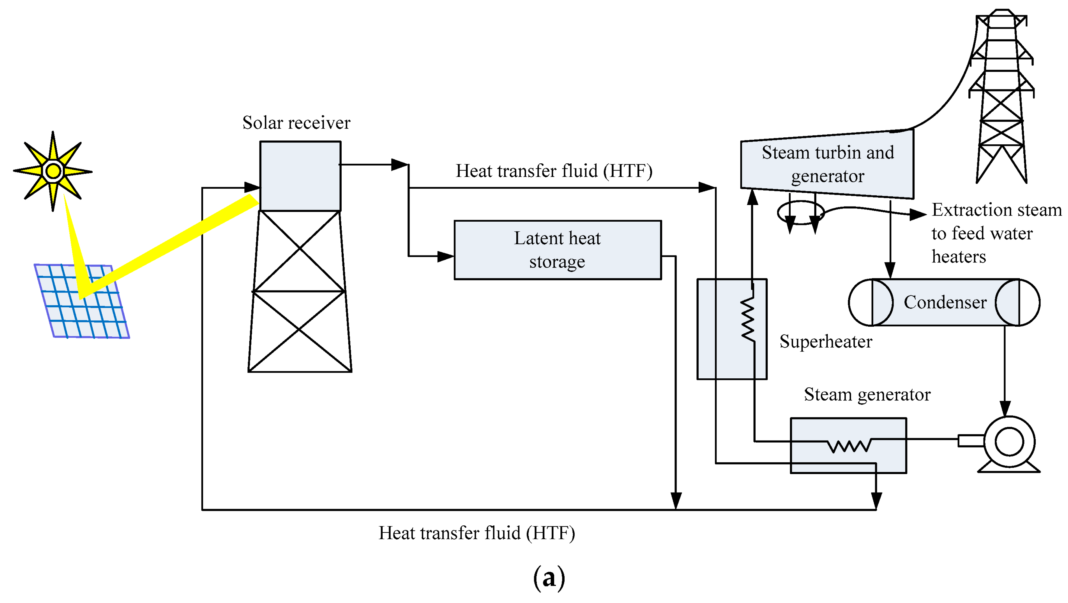 Energies 18 00569 g009a