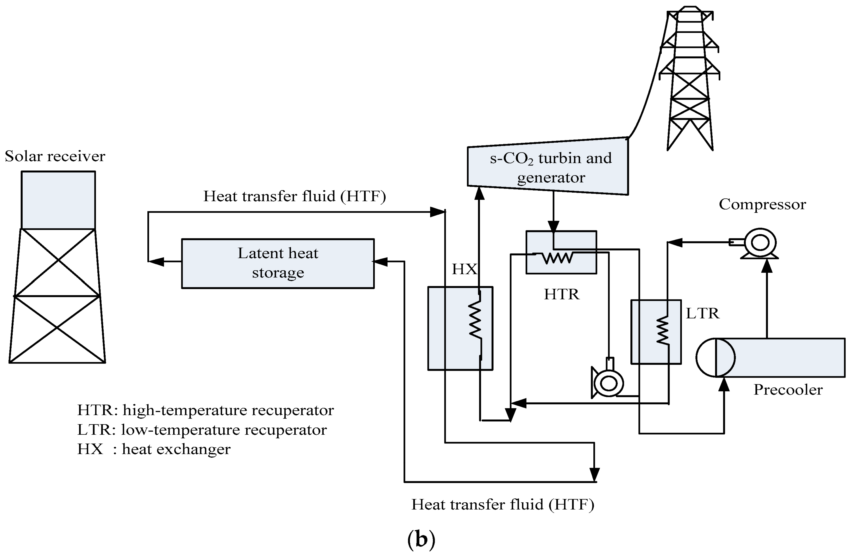 Energies 18 00569 g009b