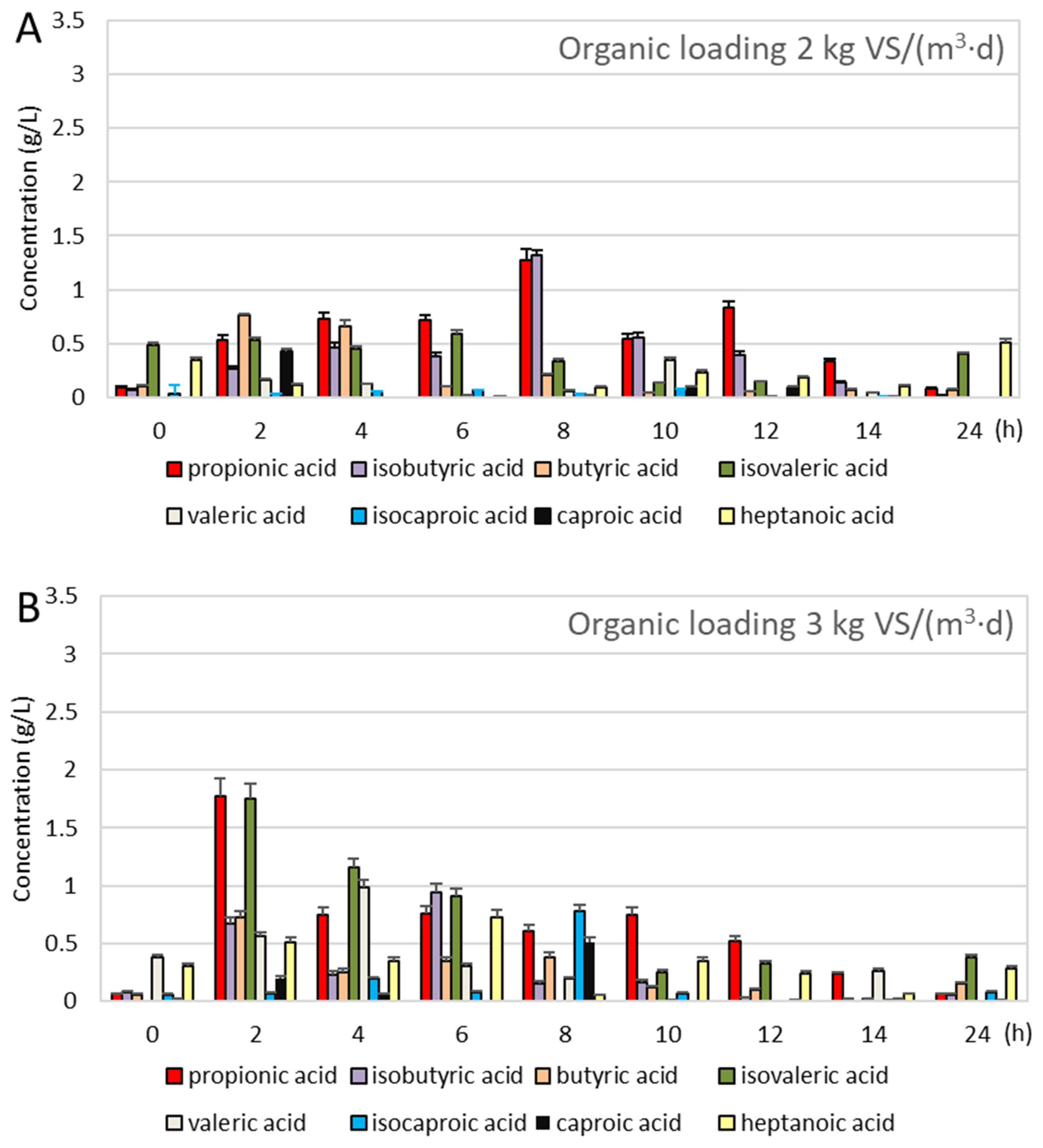 Energies 18 00575 g002a