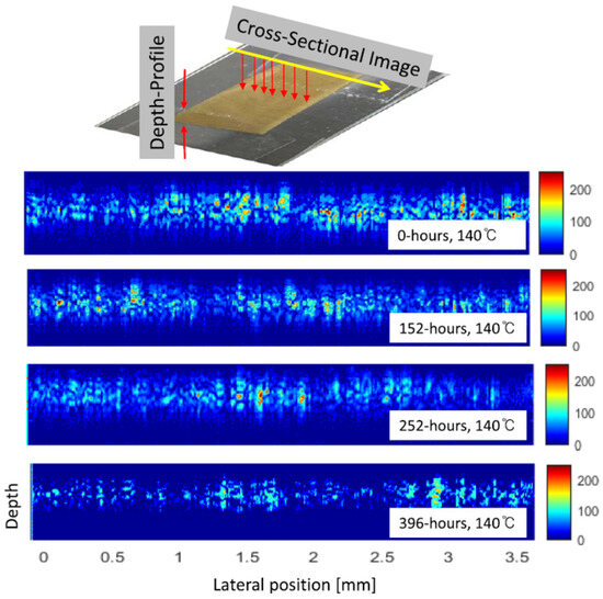 A Review of Reliability Assessment and Lifetime Prediction