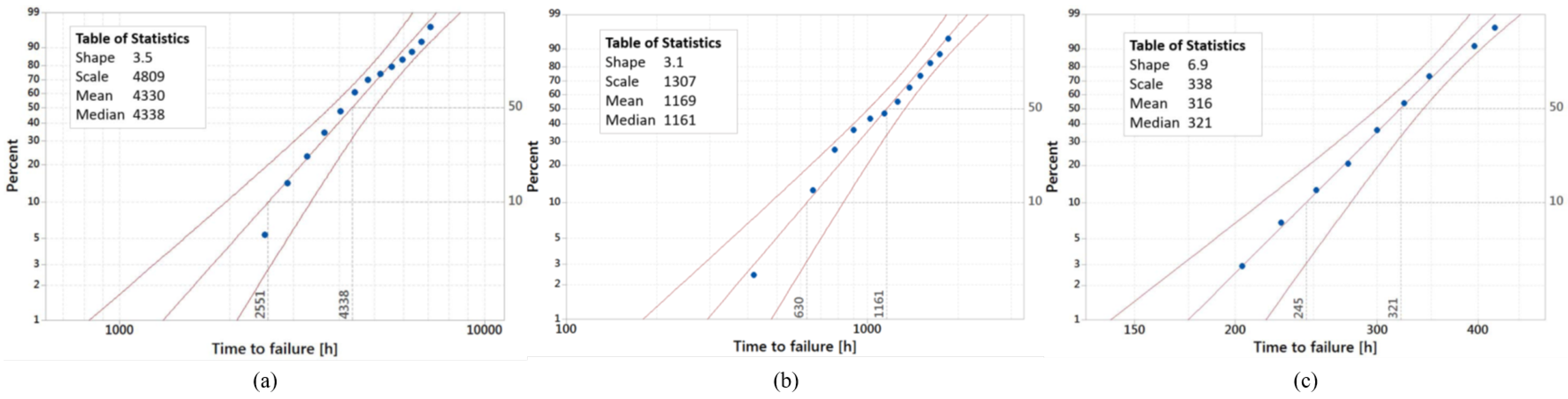 Energies 18 00576 g011