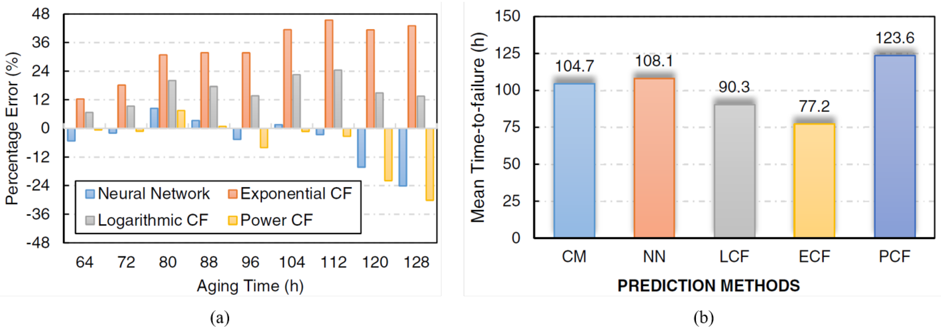 Energies 18 00576 g016