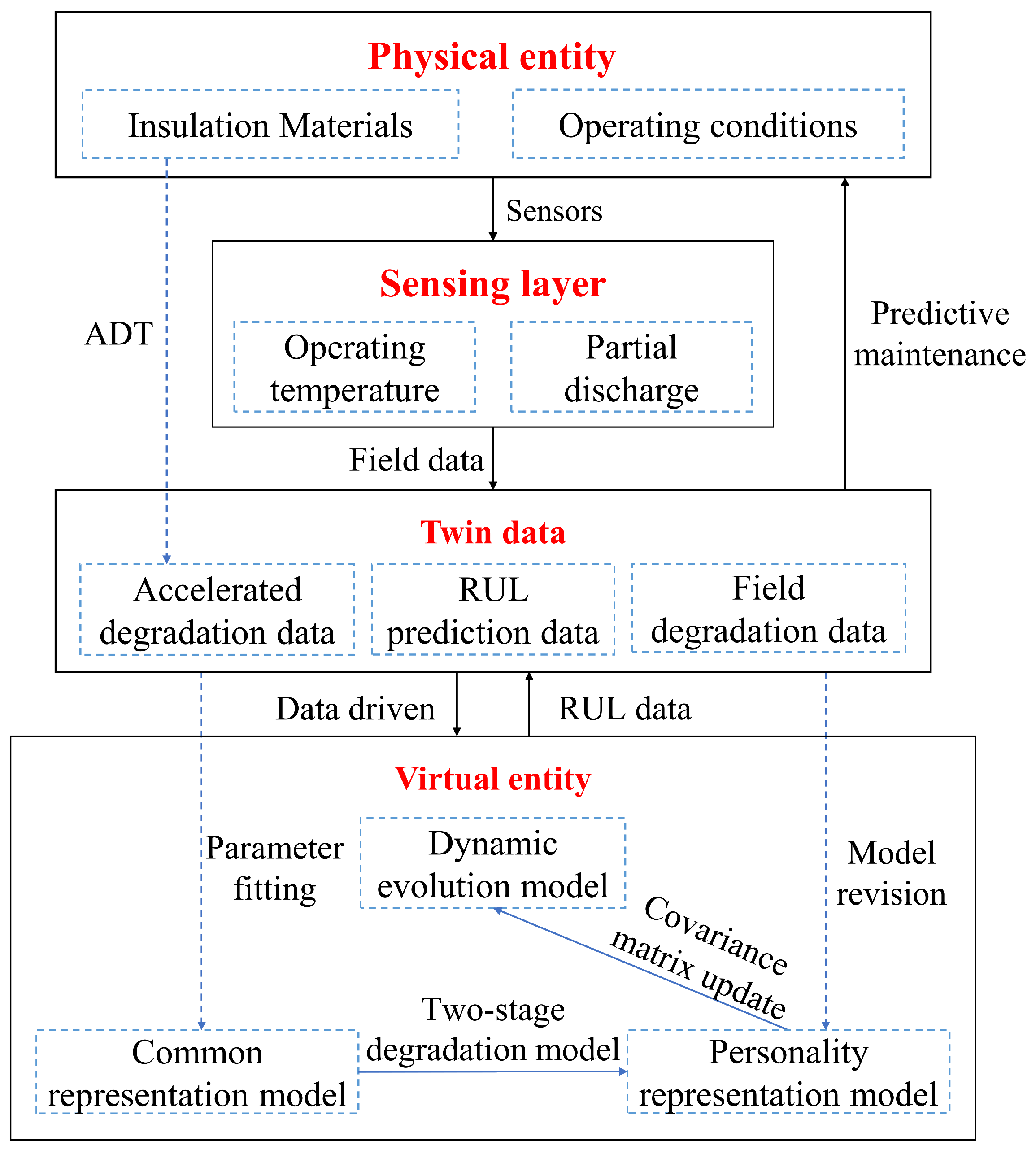 Energies 18 00576 g019