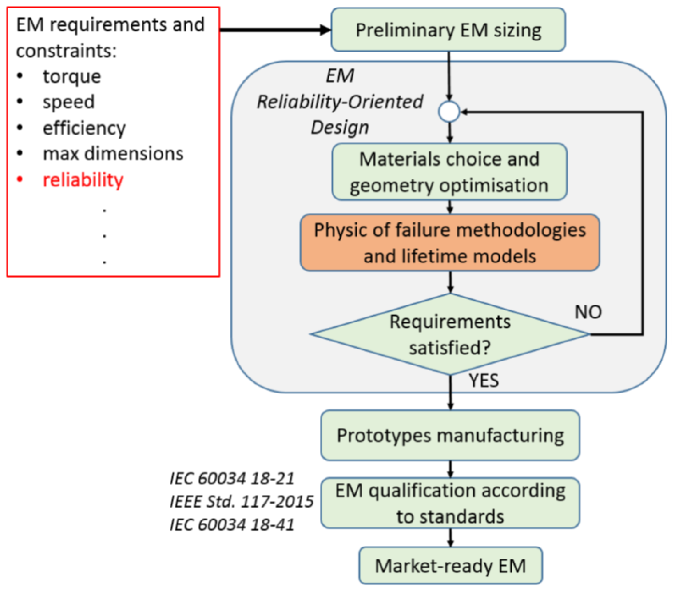 Energies 18 00576 g020