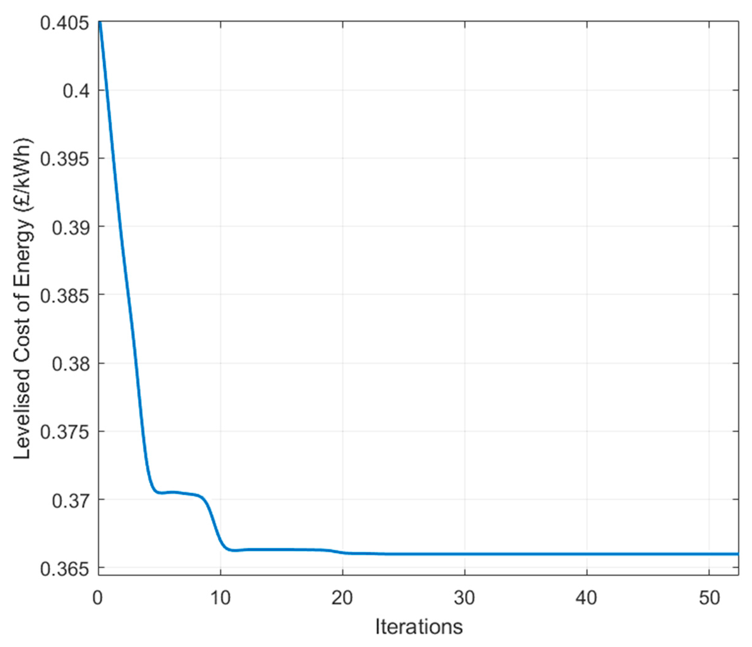 Energies 18 00578 g003